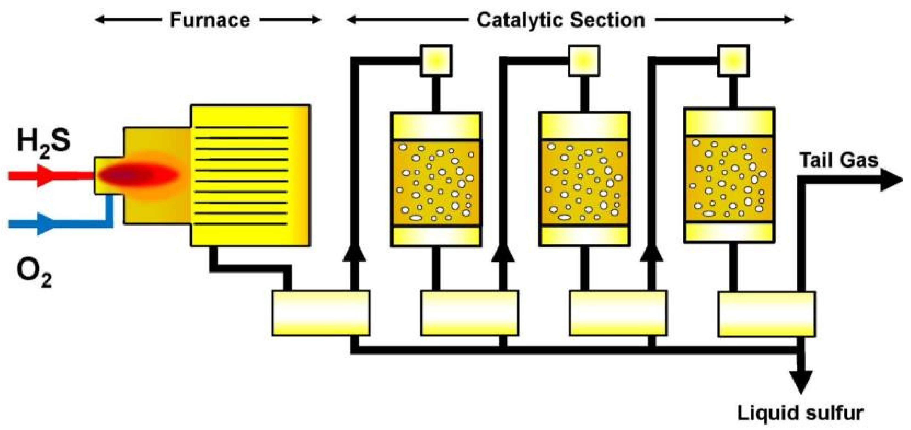 Catalysts 11 01109 g002