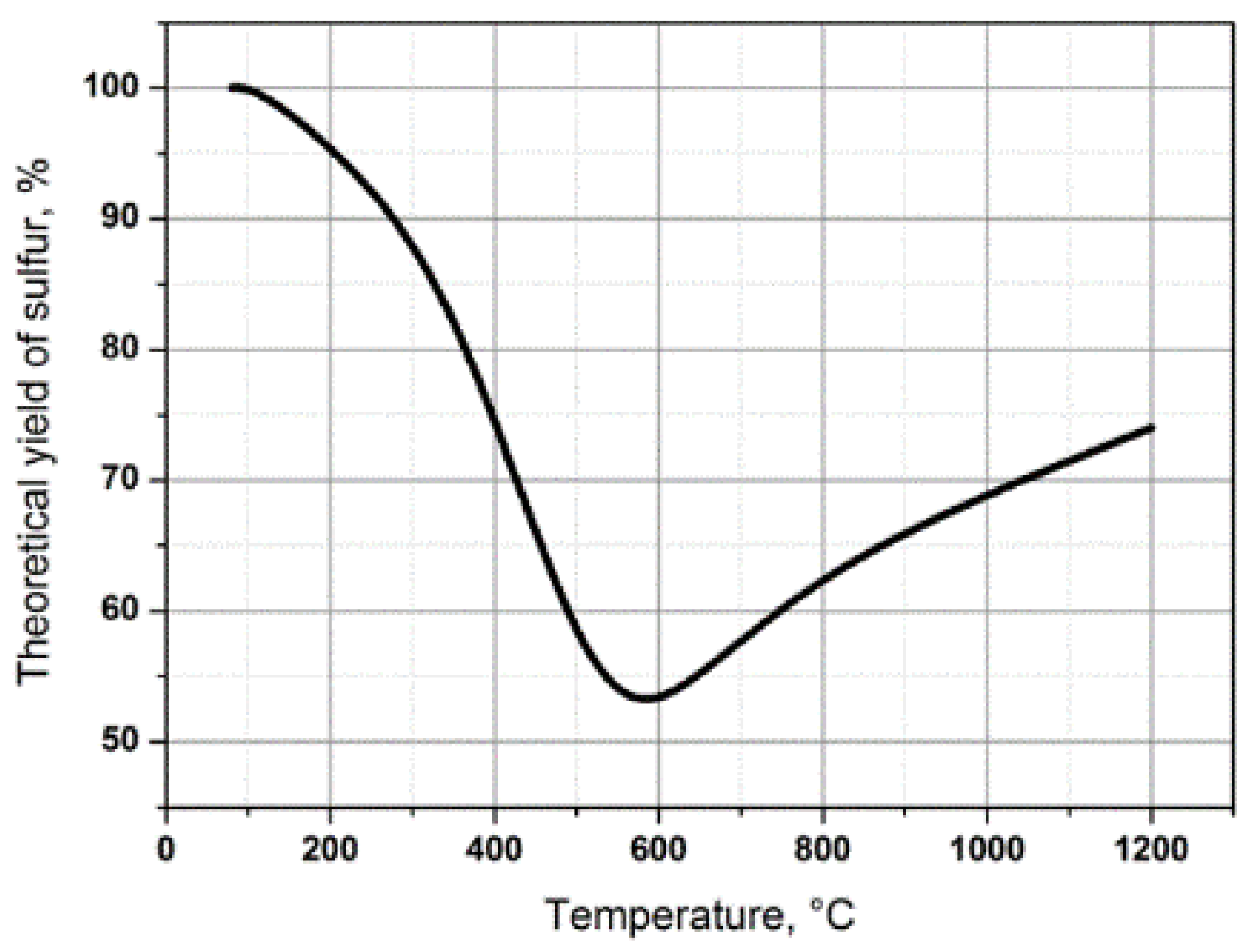 Catalysts 11 01109 g005