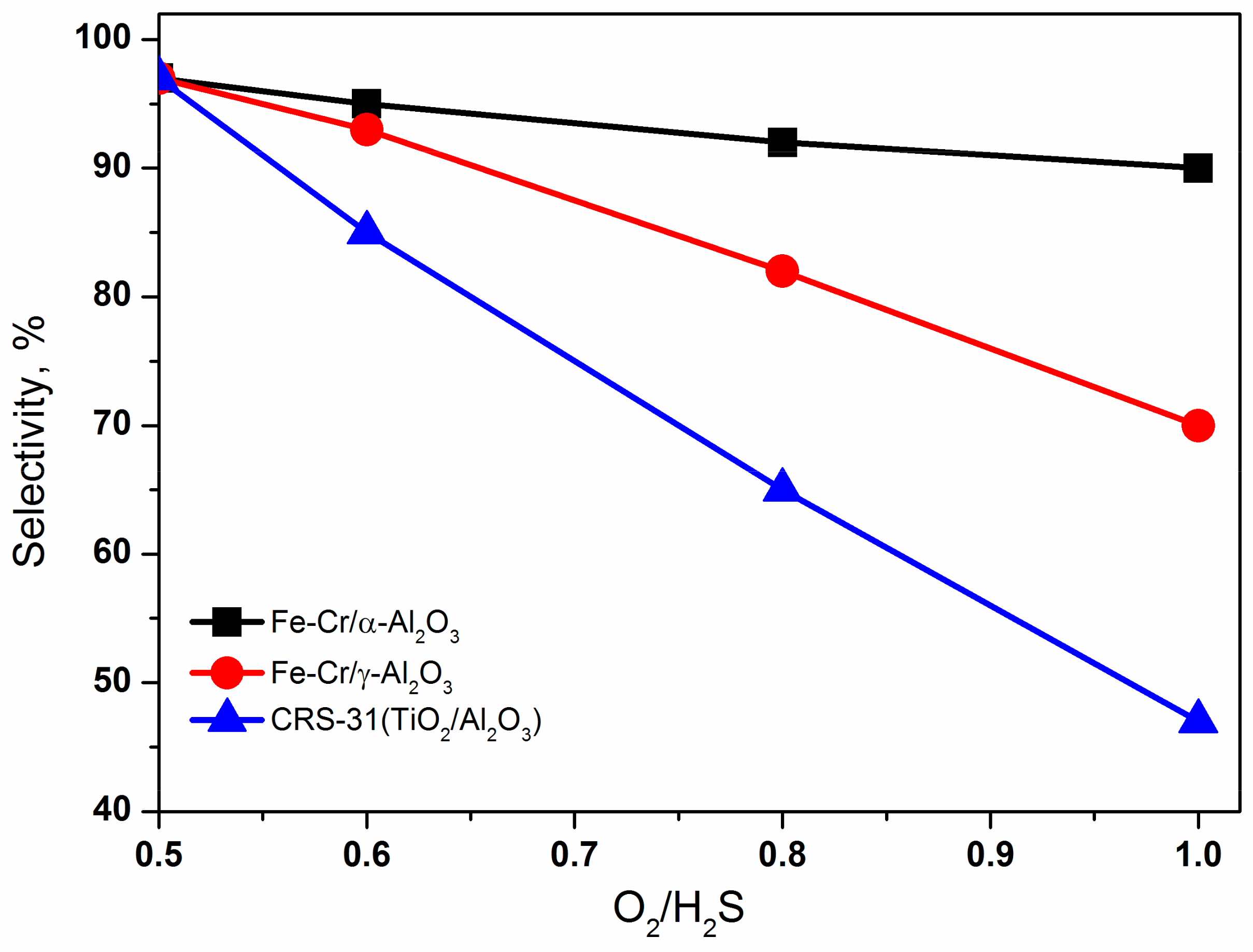 Catalysts 11 01109 g007