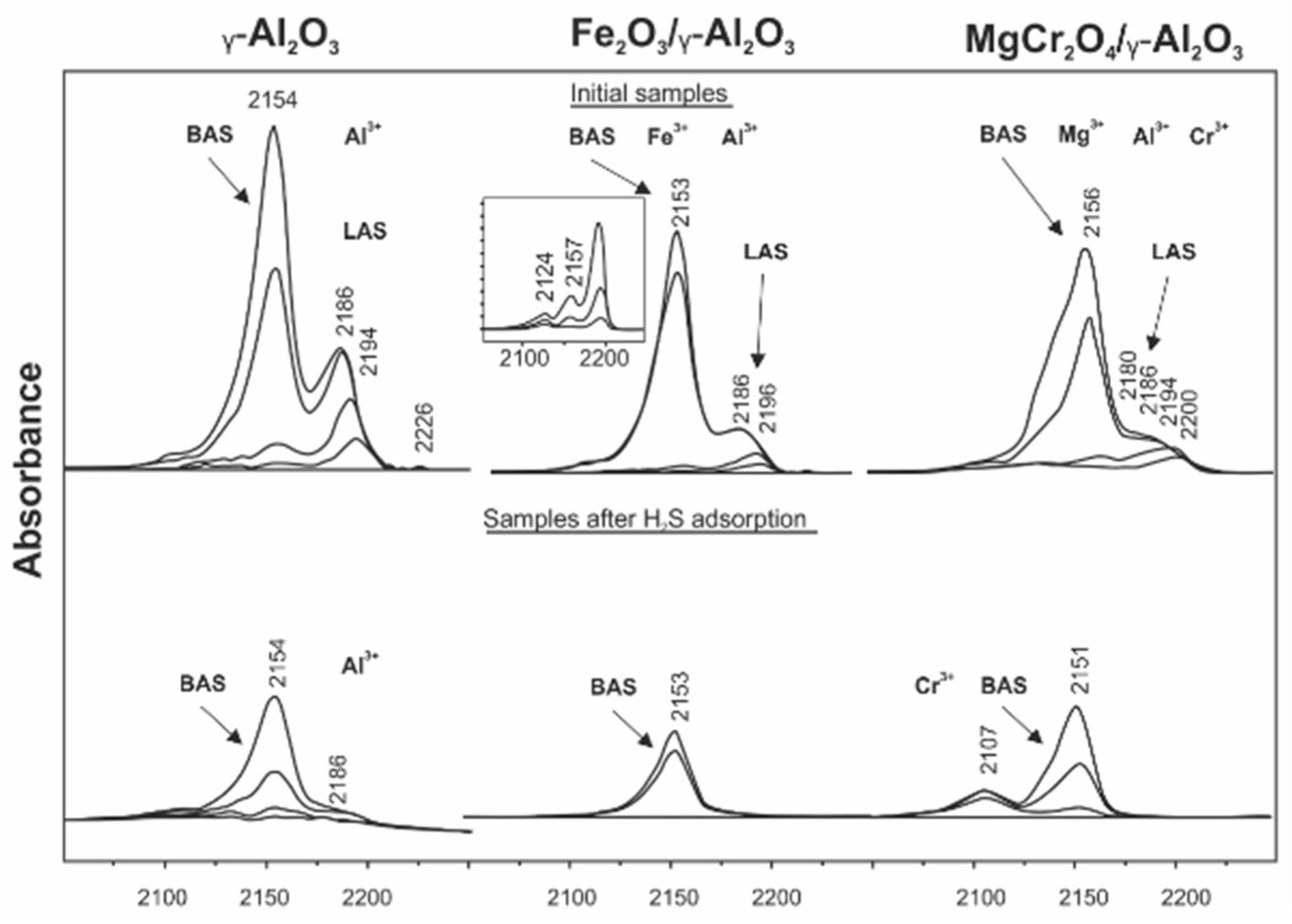 Catalysts 11 01109 g010