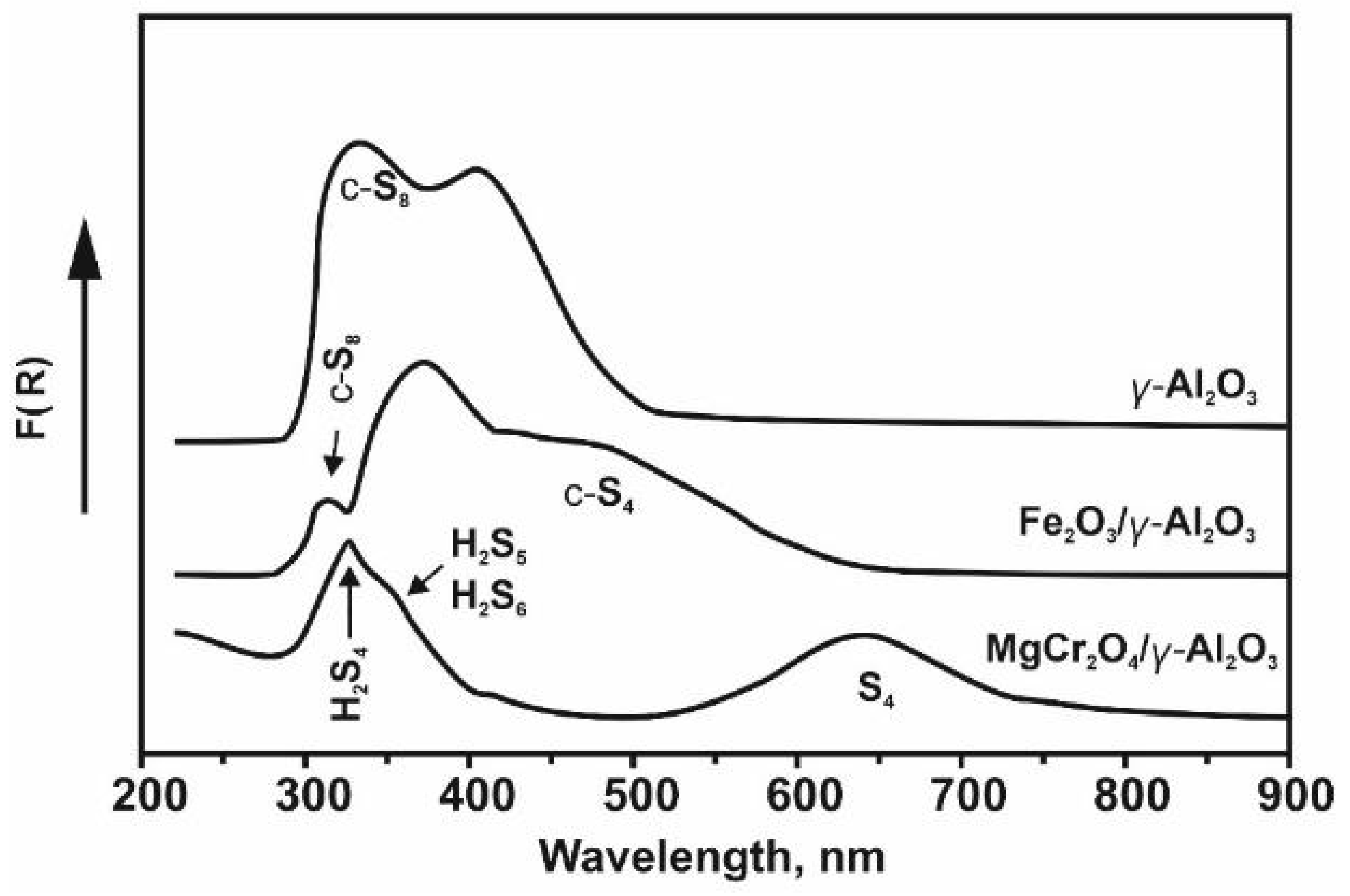 Catalysts 11 01109 g012