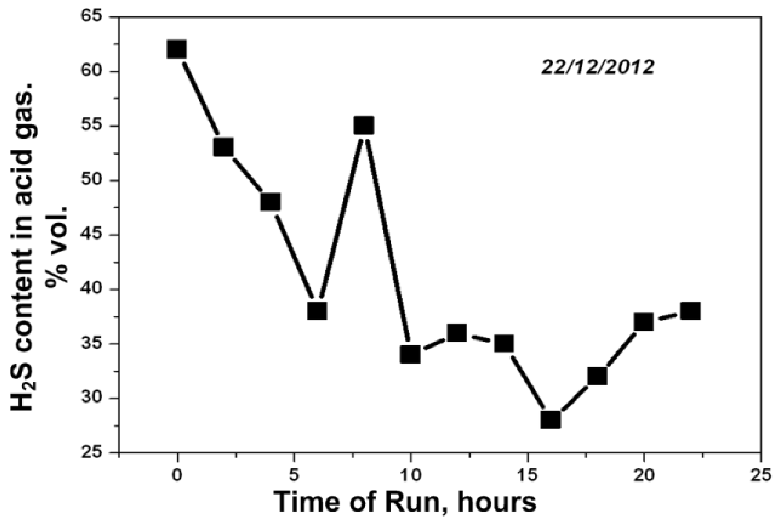 Catalysts 11 01109 g024