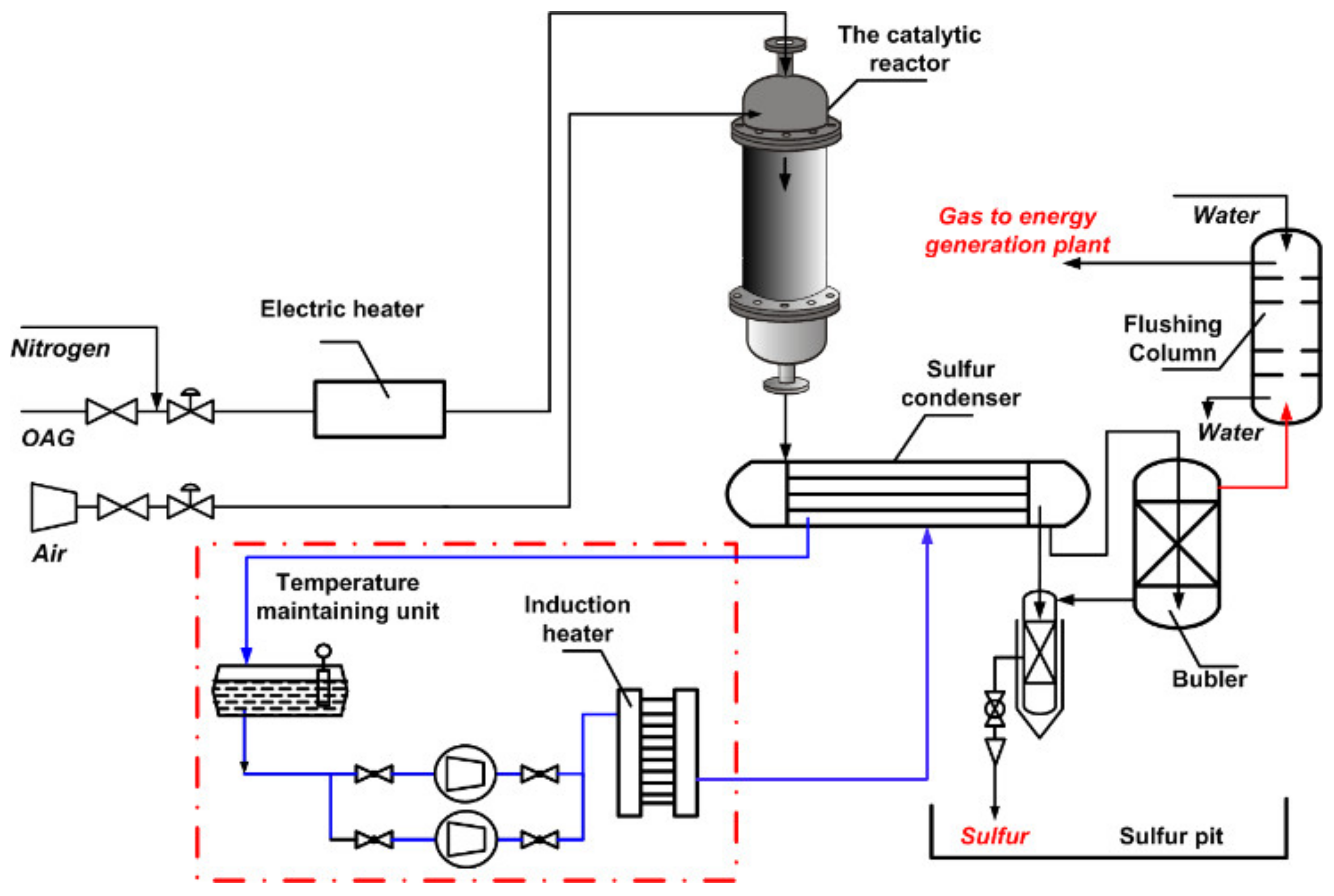 Catalysts 11 01109 g028
