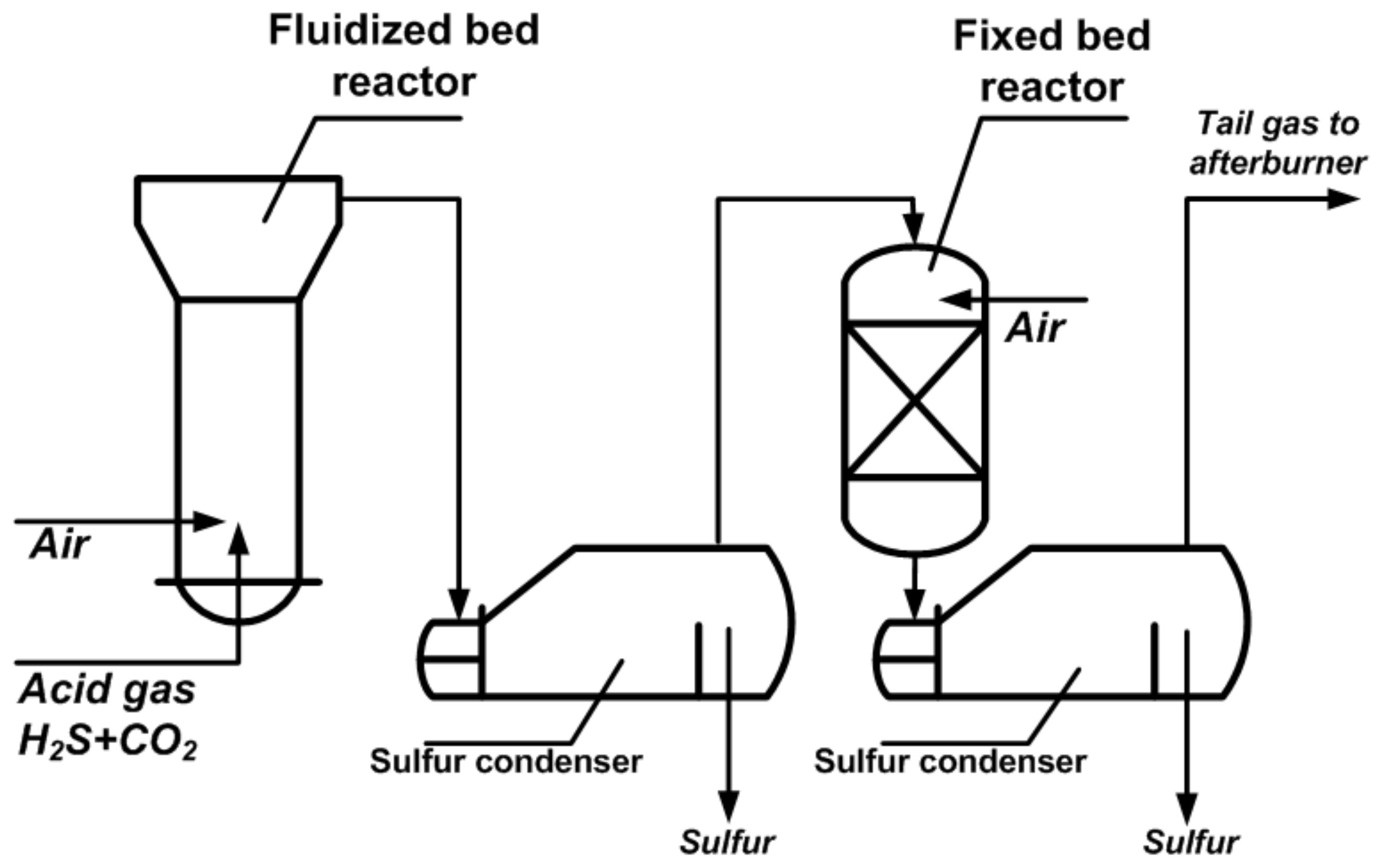 Catalysts 11 01109 g031