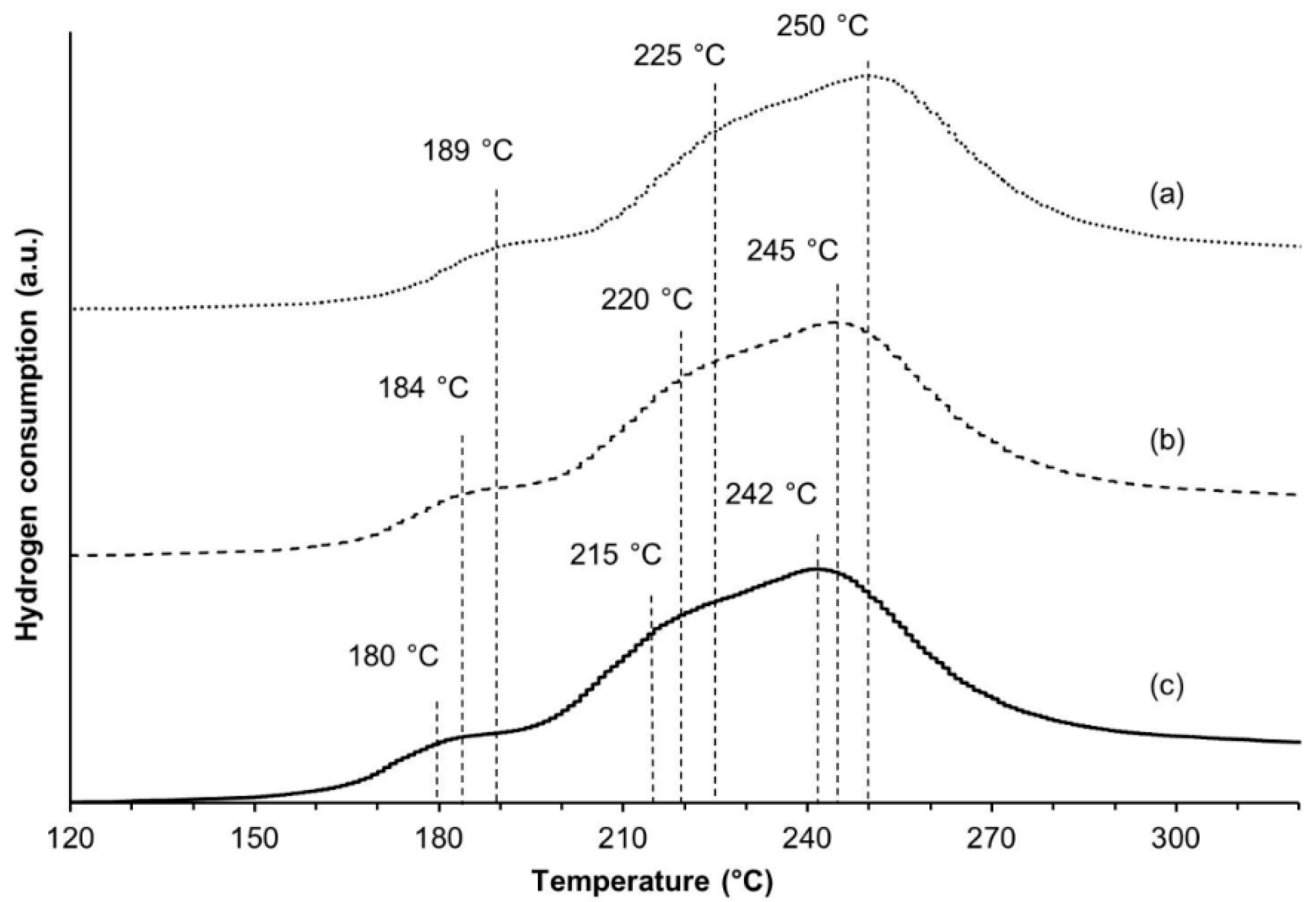 Catalysts 11 01110 g002
