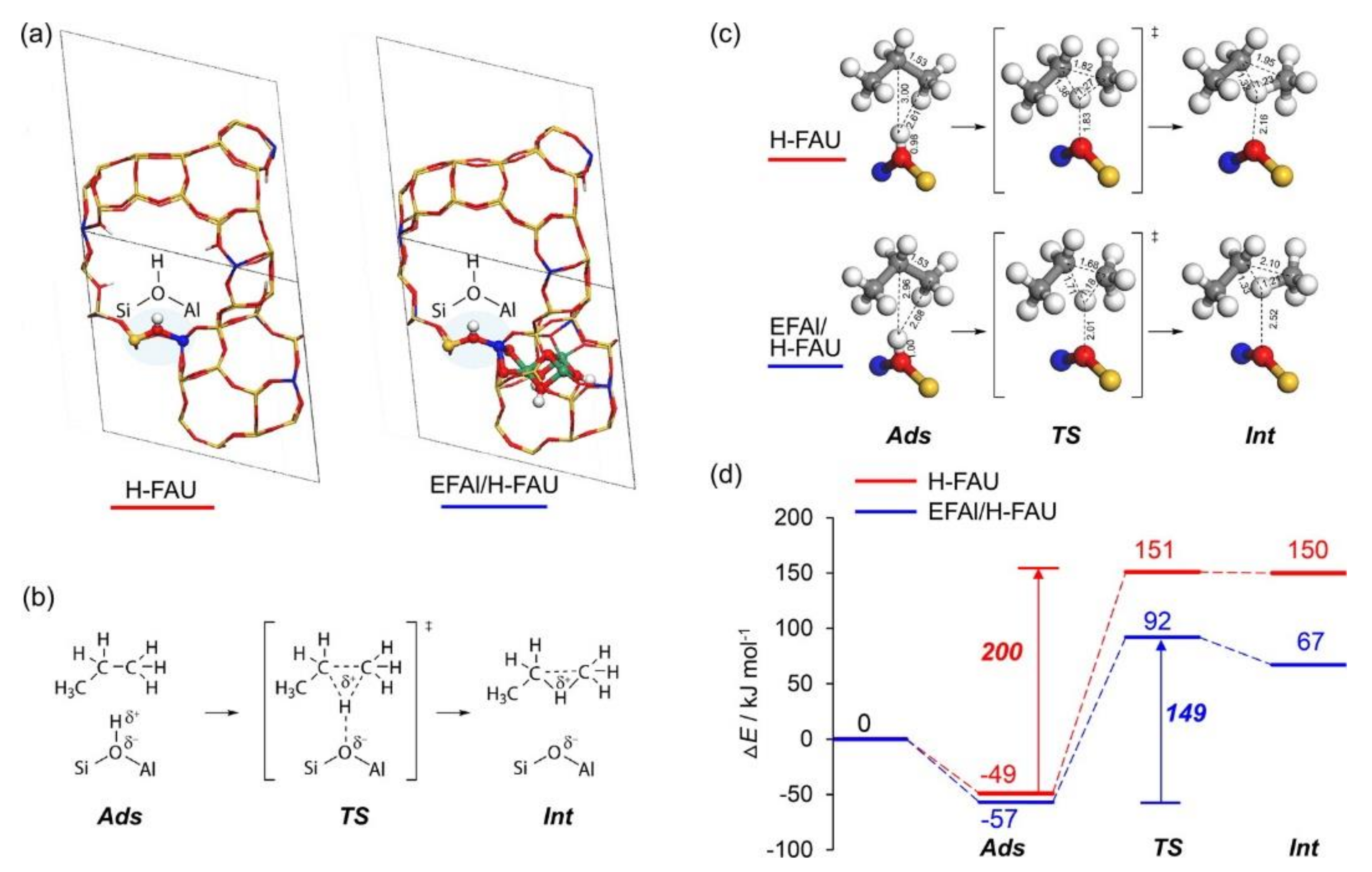 Catalysts 11 01114 g004