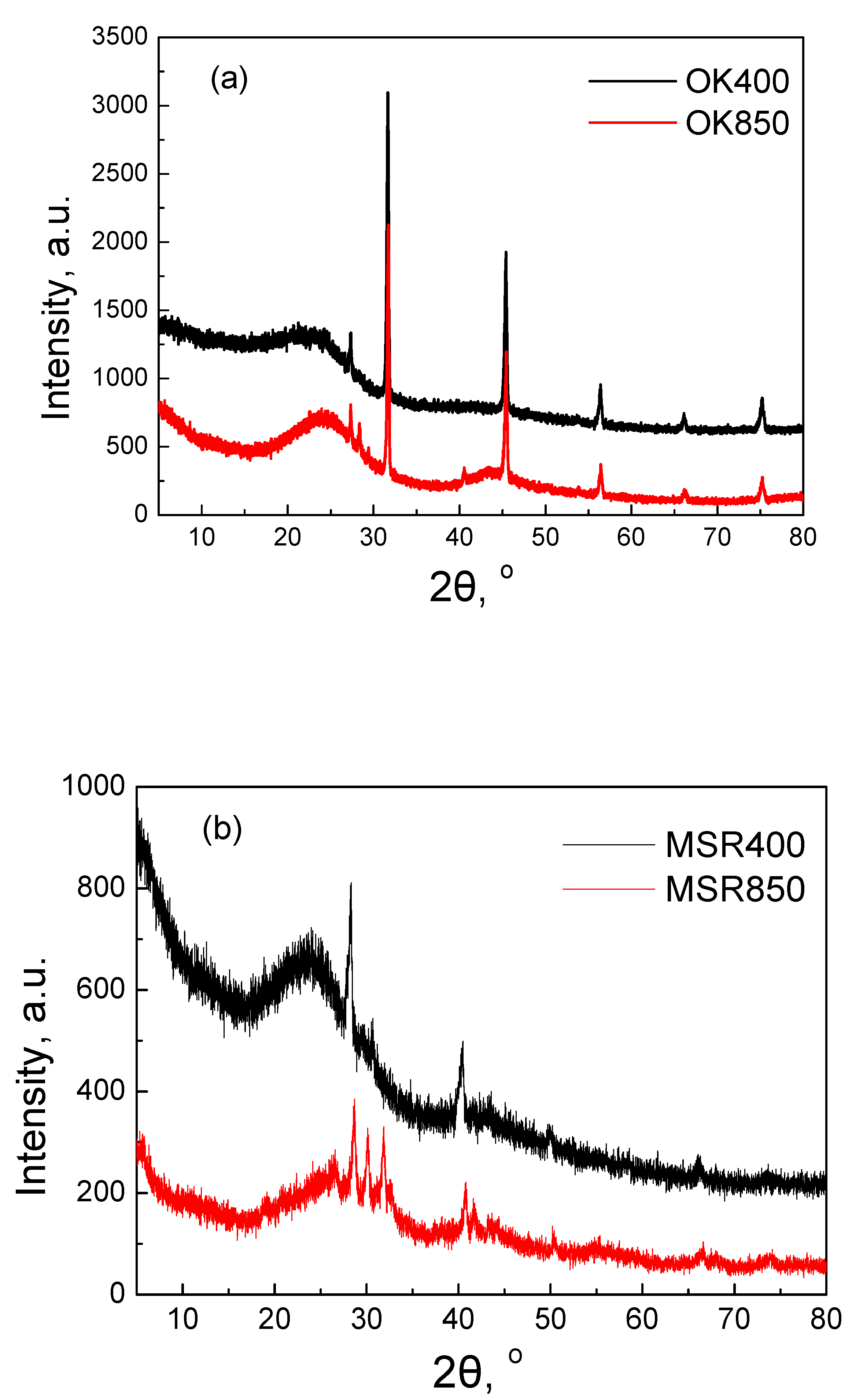 Catalysts 11 01116 g002a