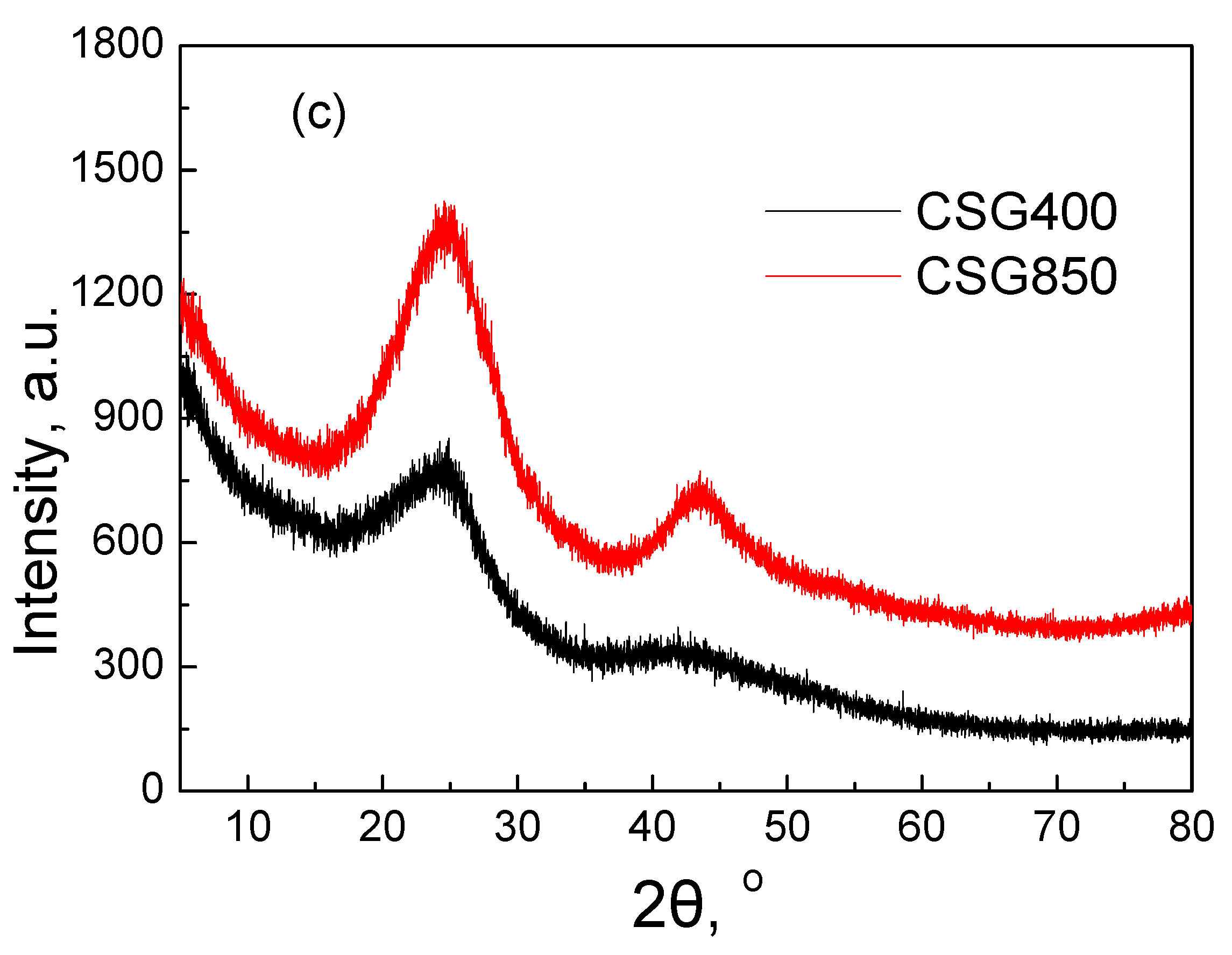 Catalysts 11 01116 g002b