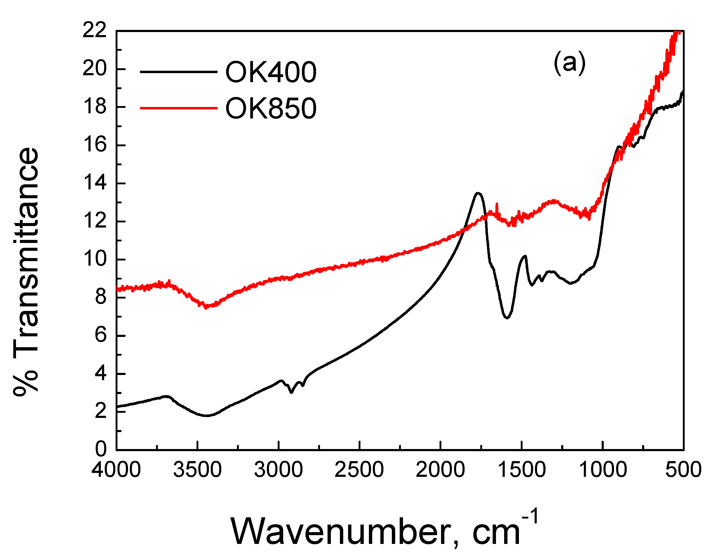 Catalysts 11 01116 g003a