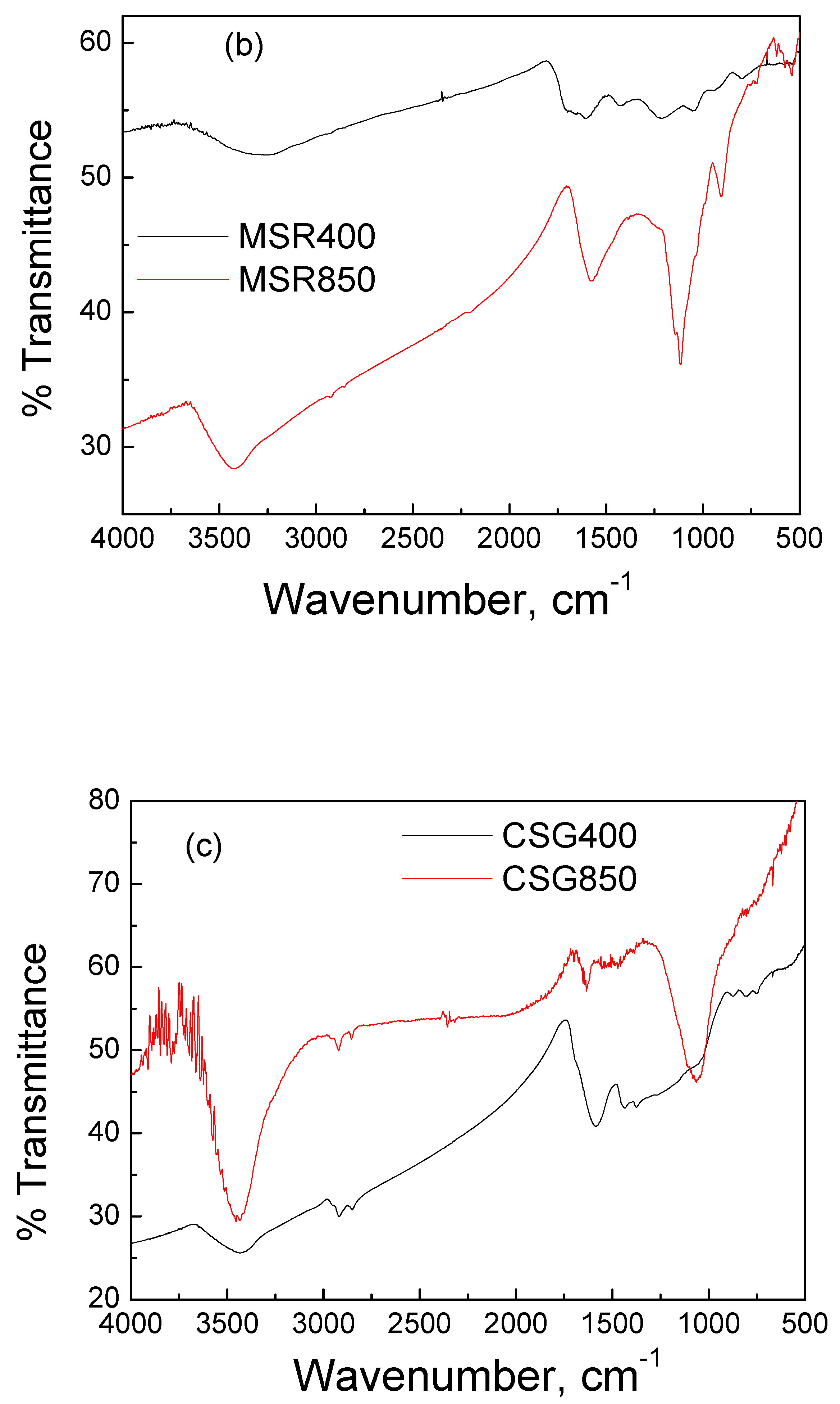 Catalysts 11 01116 g003b