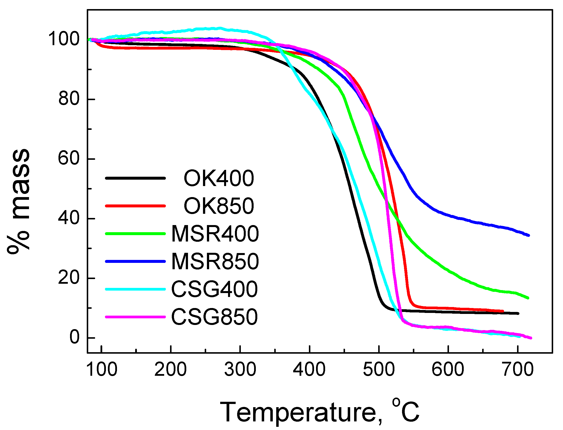 Catalysts 11 01116 g004