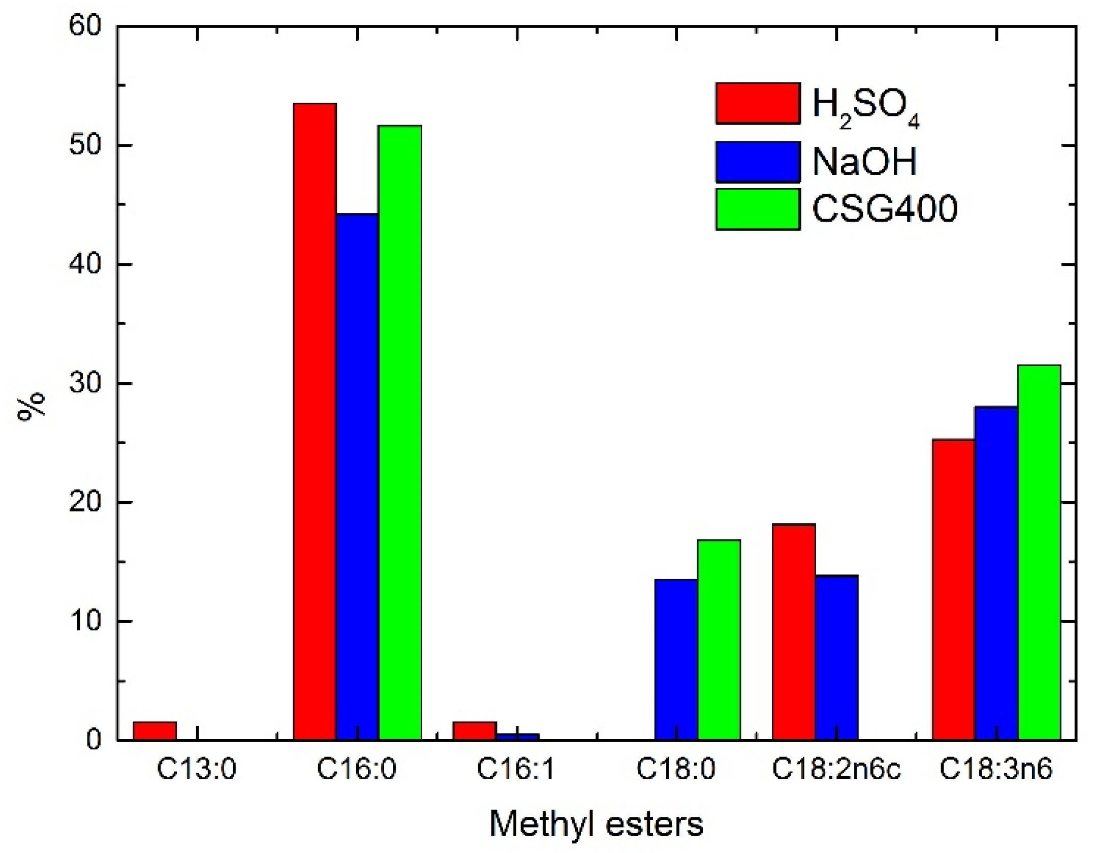 Catalysts 11 01116 g006