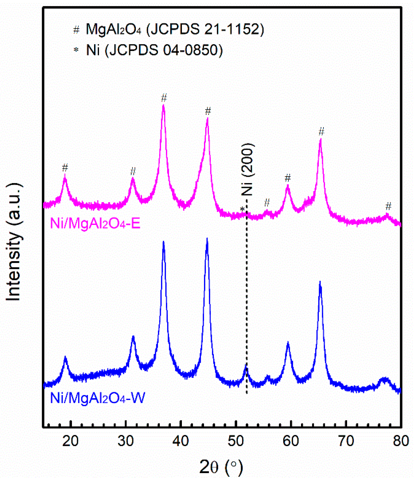 Catalysts 11 01117 g001