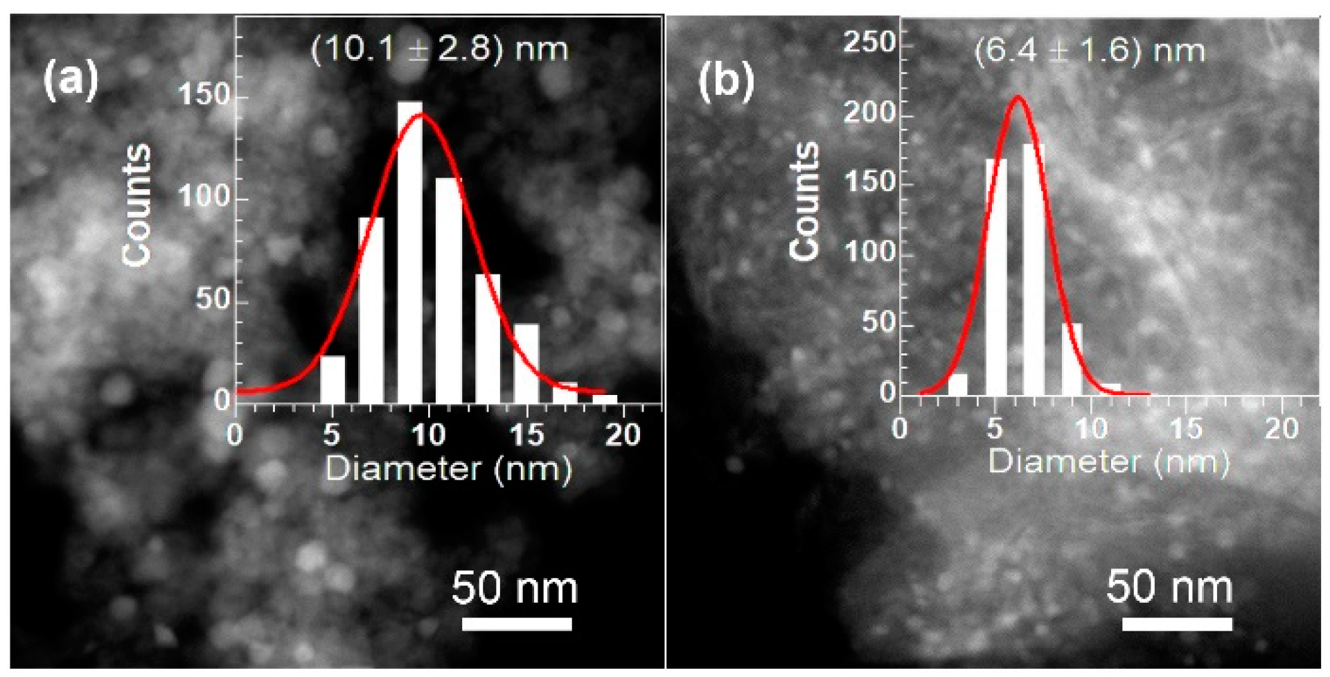 Catalysts 11 01117 g002