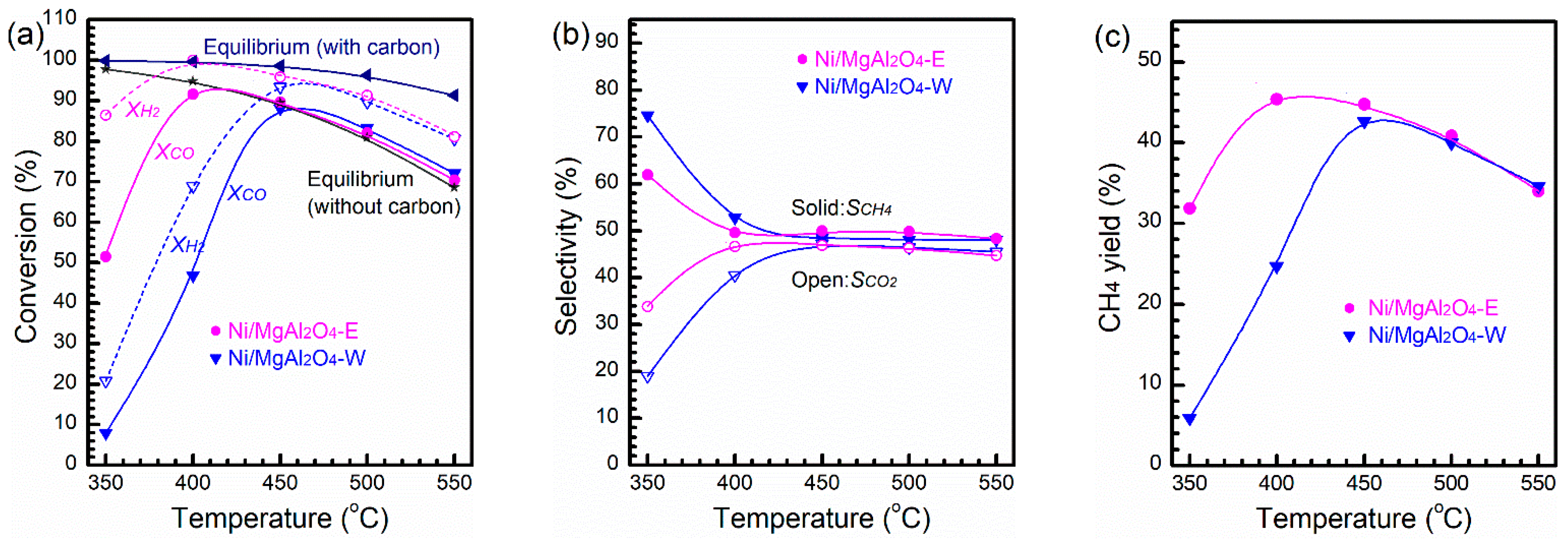 Catalysts 11 01117 g003