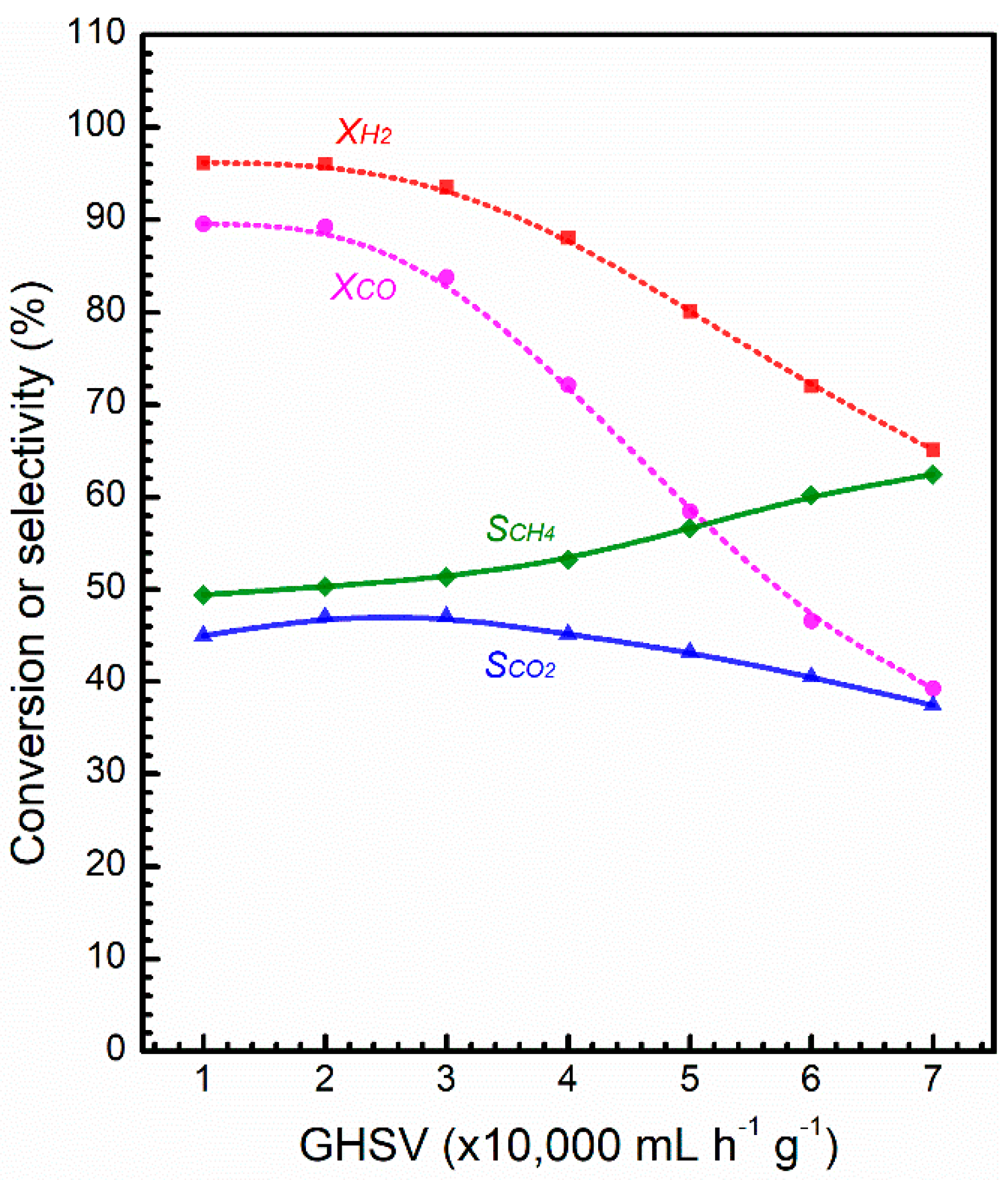Catalysts 11 01117 g004