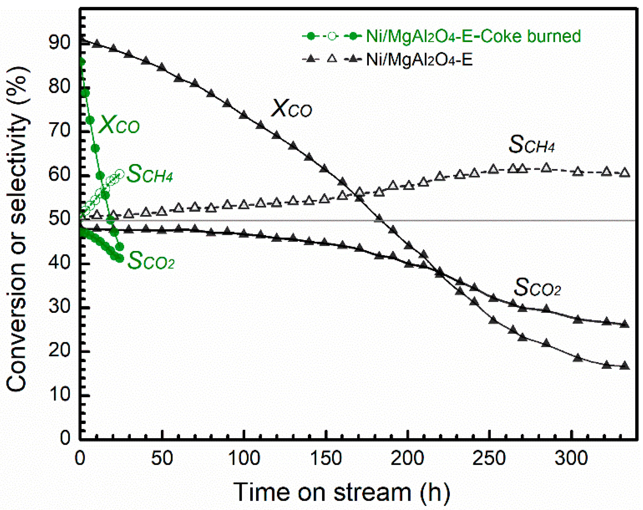 Catalysts 11 01117 g006