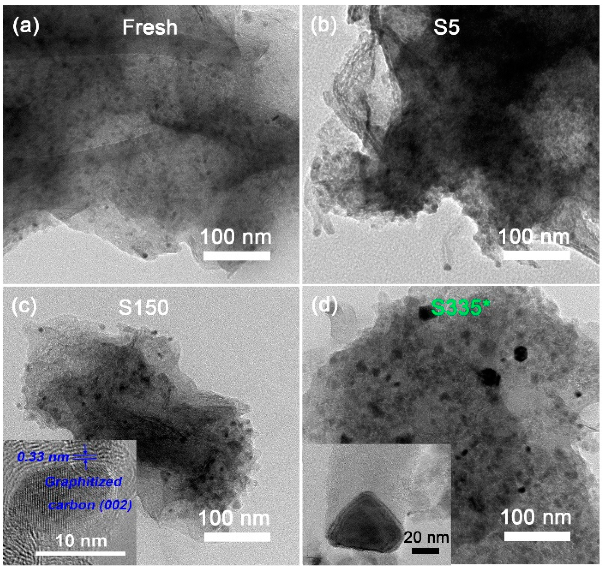 Catalysts 11 01117 g008