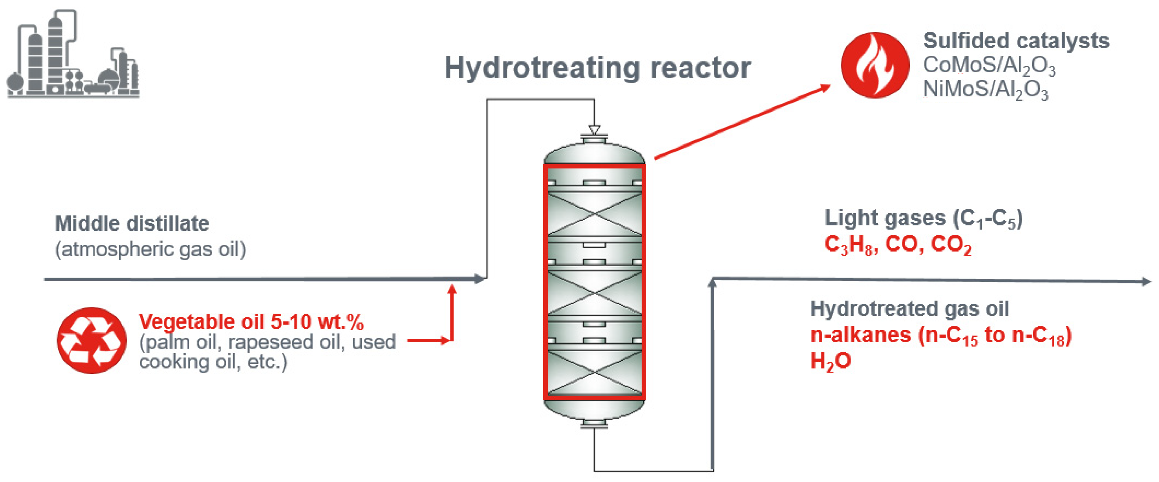 Catalysts 11 01118 g003