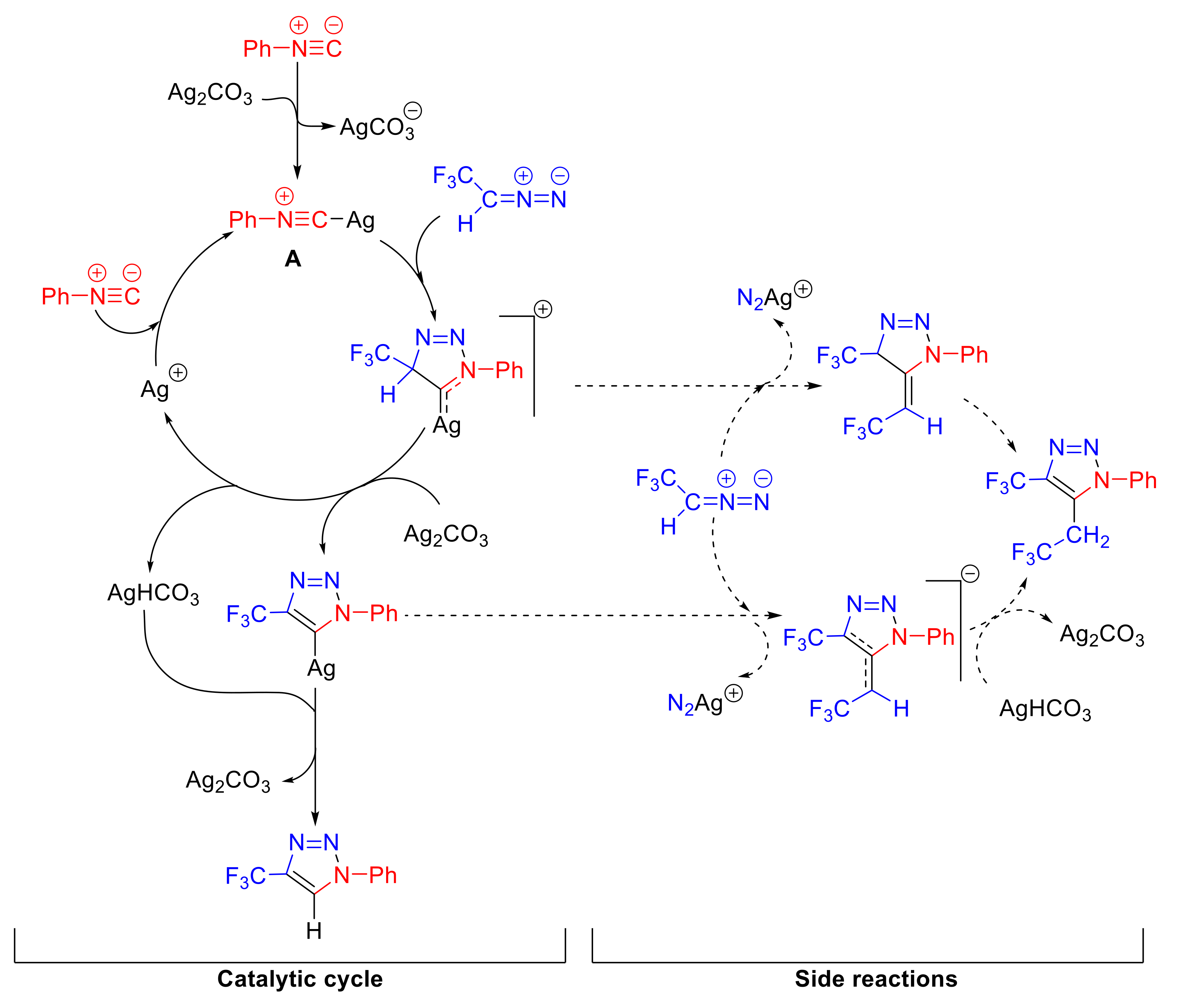 Catalysts 11 01120 sch002