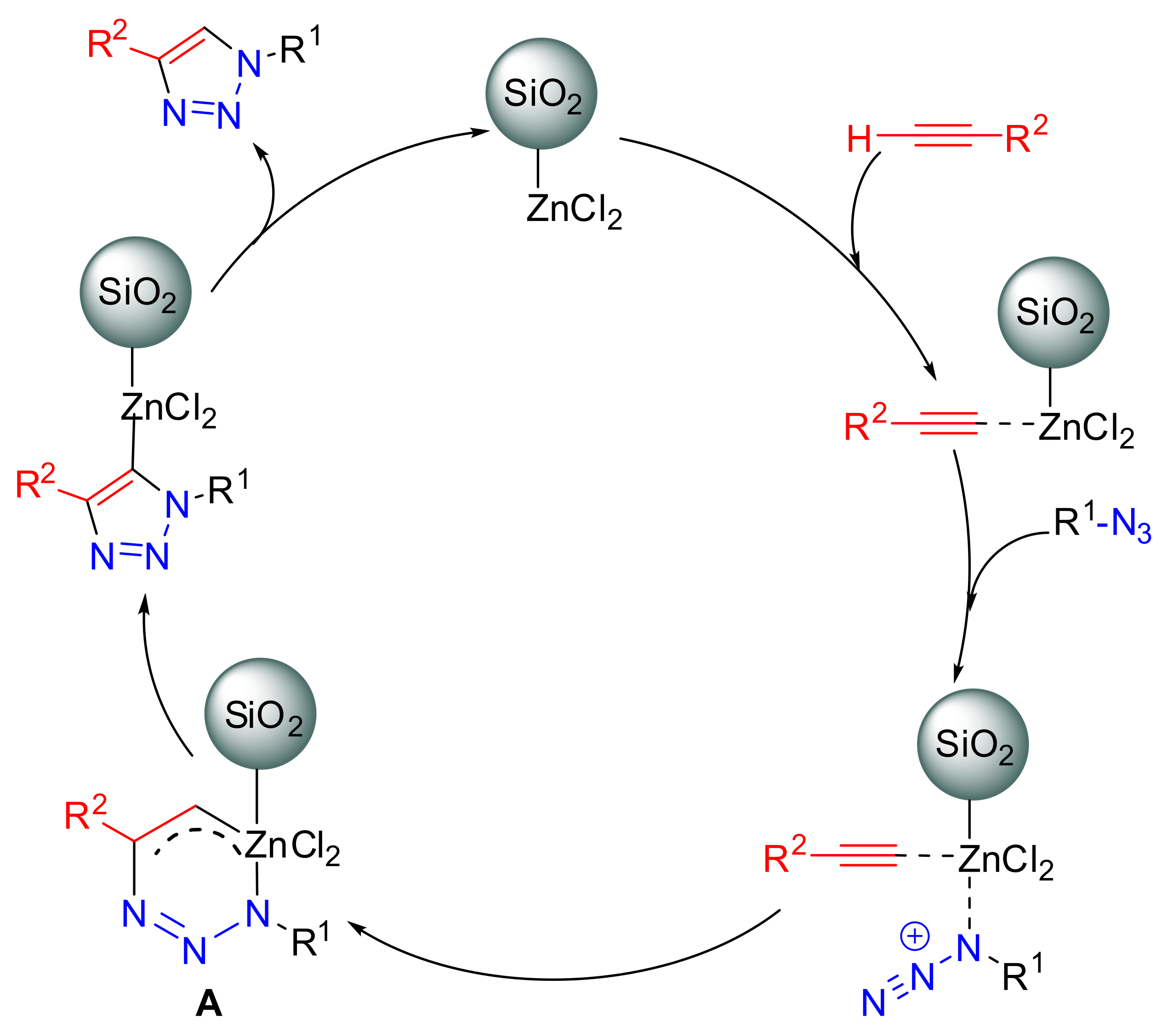 Catalysts 11 01120 sch005