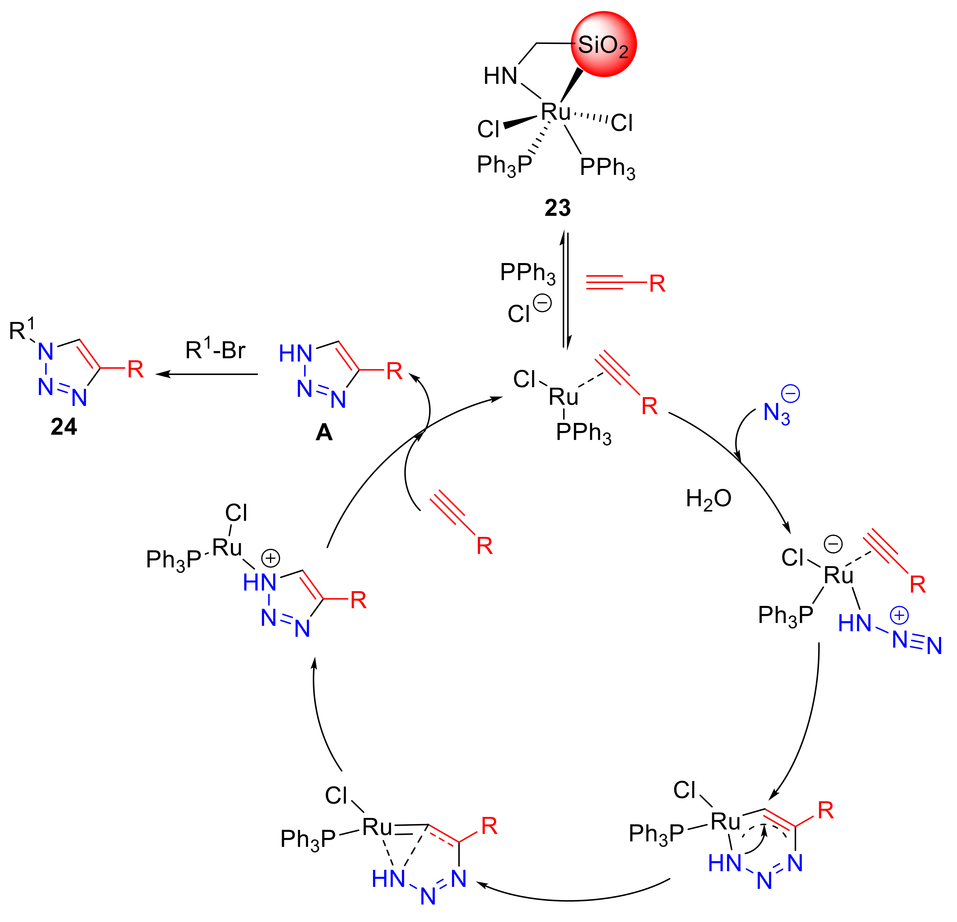 Catalysts 11 01120 sch009