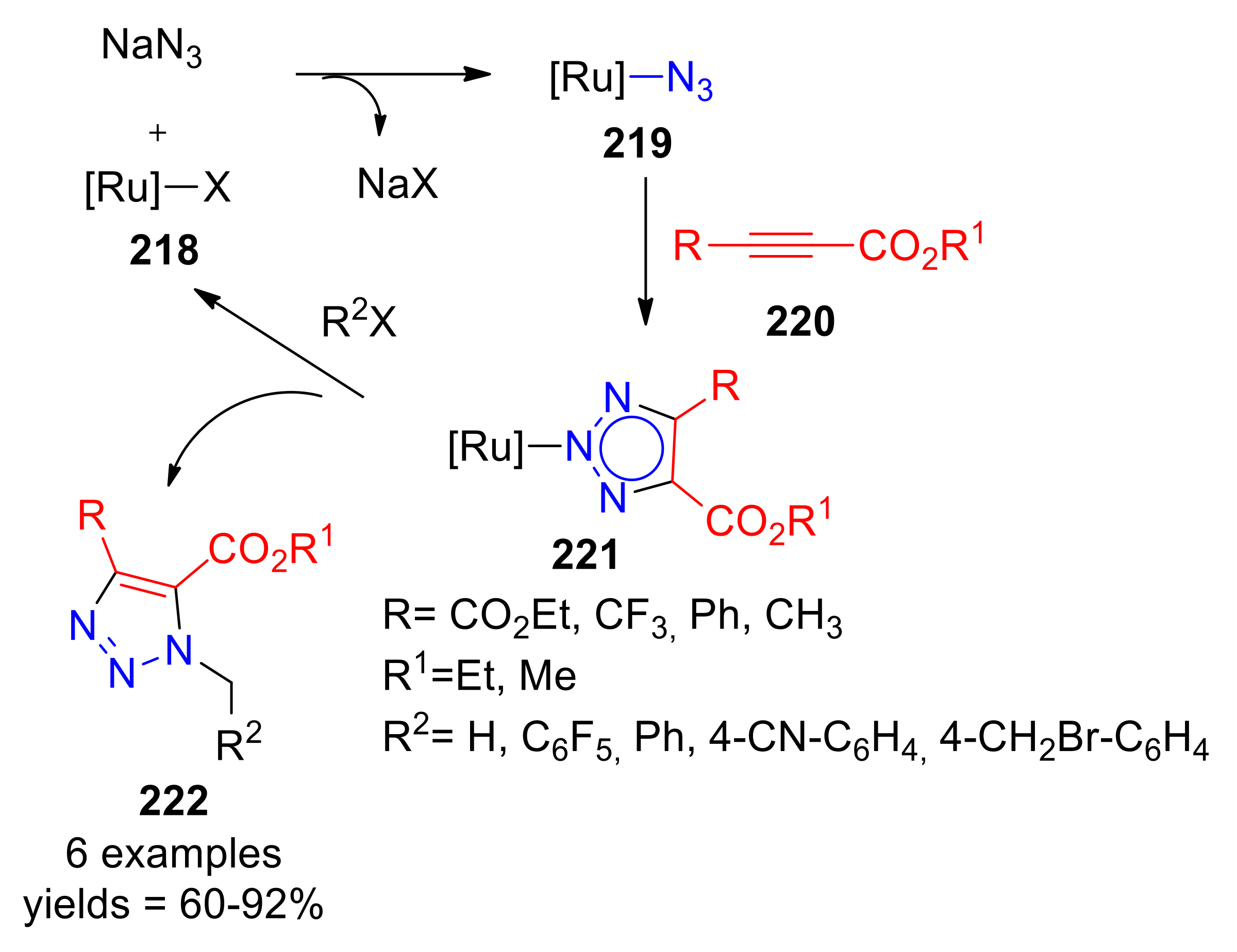 Catalysts 11 01120 sch071