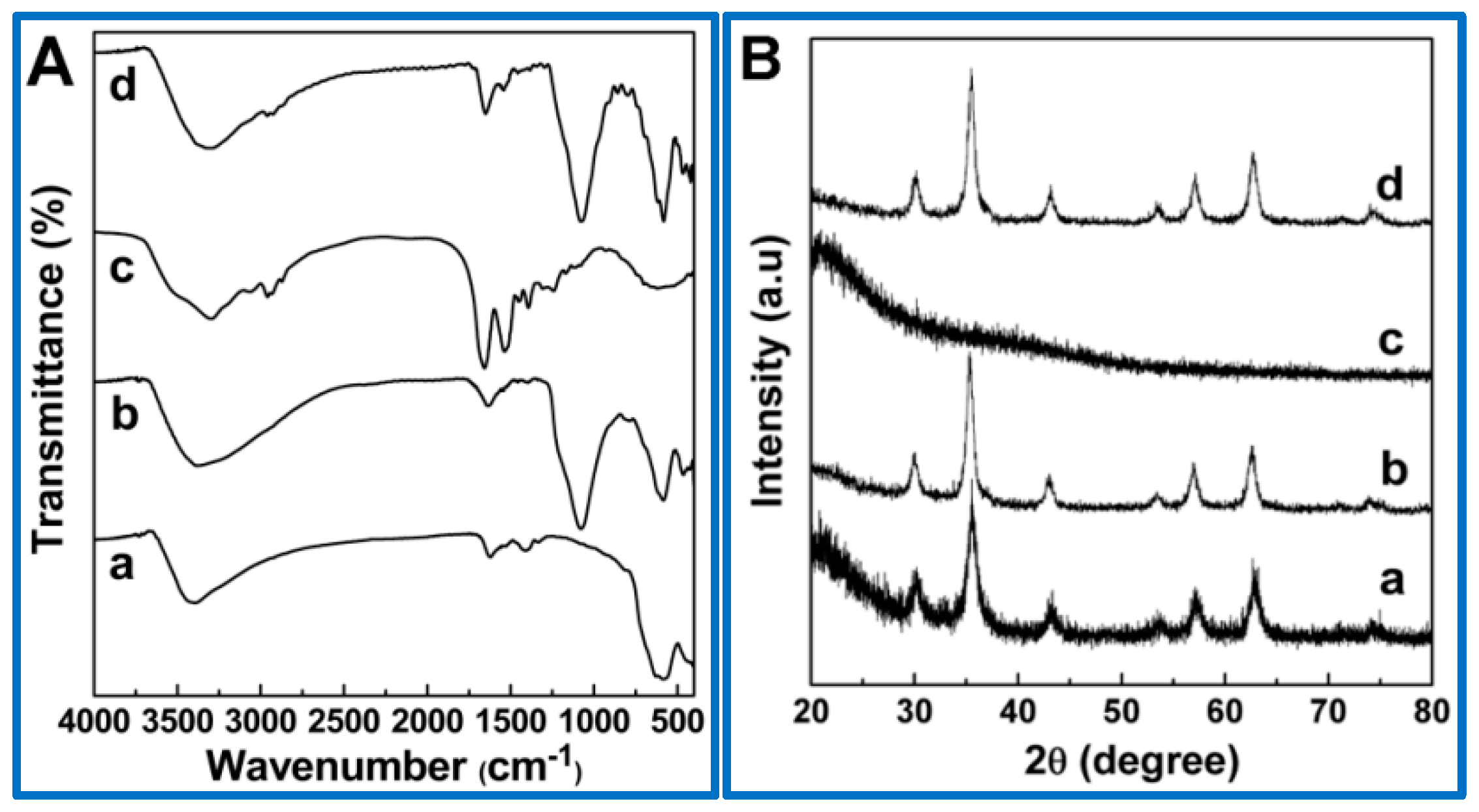 Catalysts 11 01126 g004