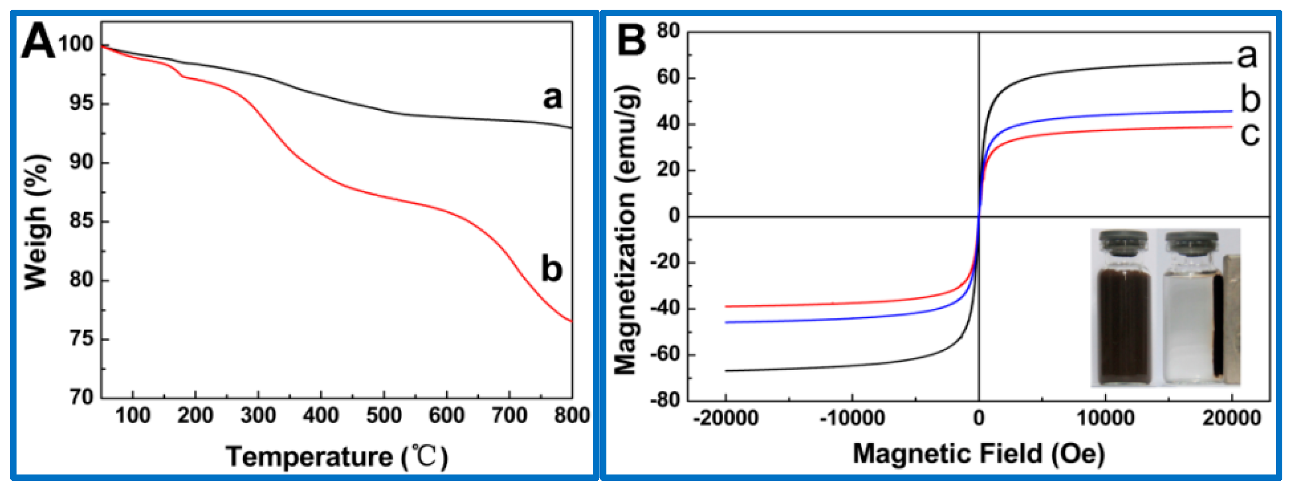 Catalysts 11 01126 g005