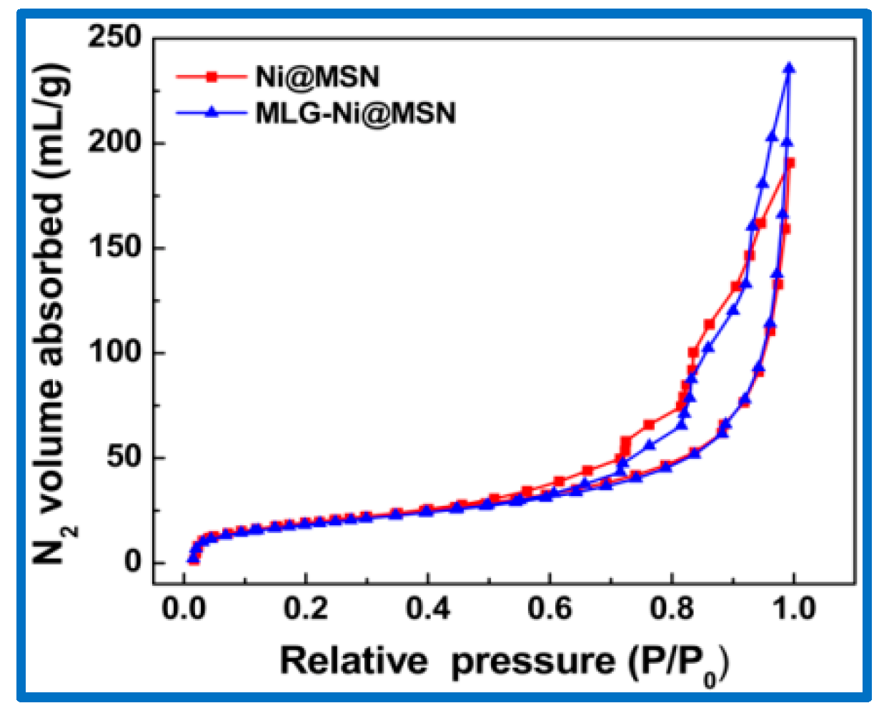 Catalysts 11 01126 g006