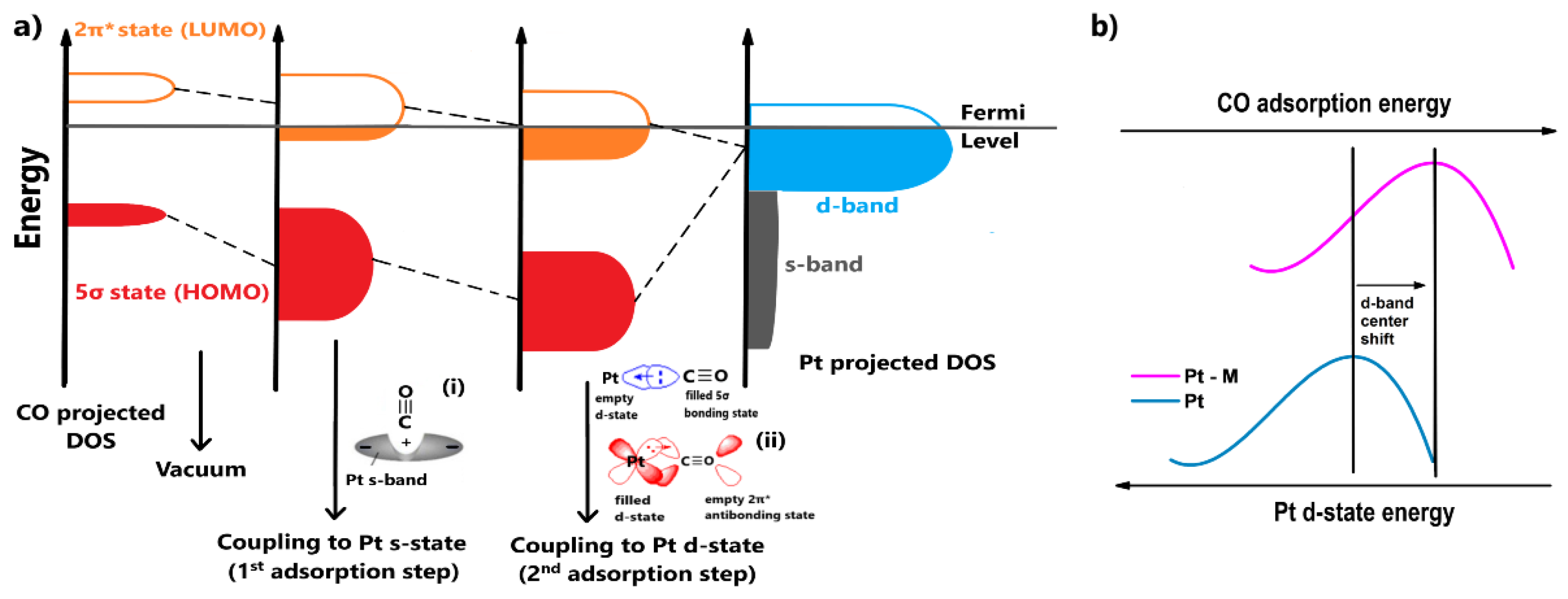 Catalysts 11 01127 g002