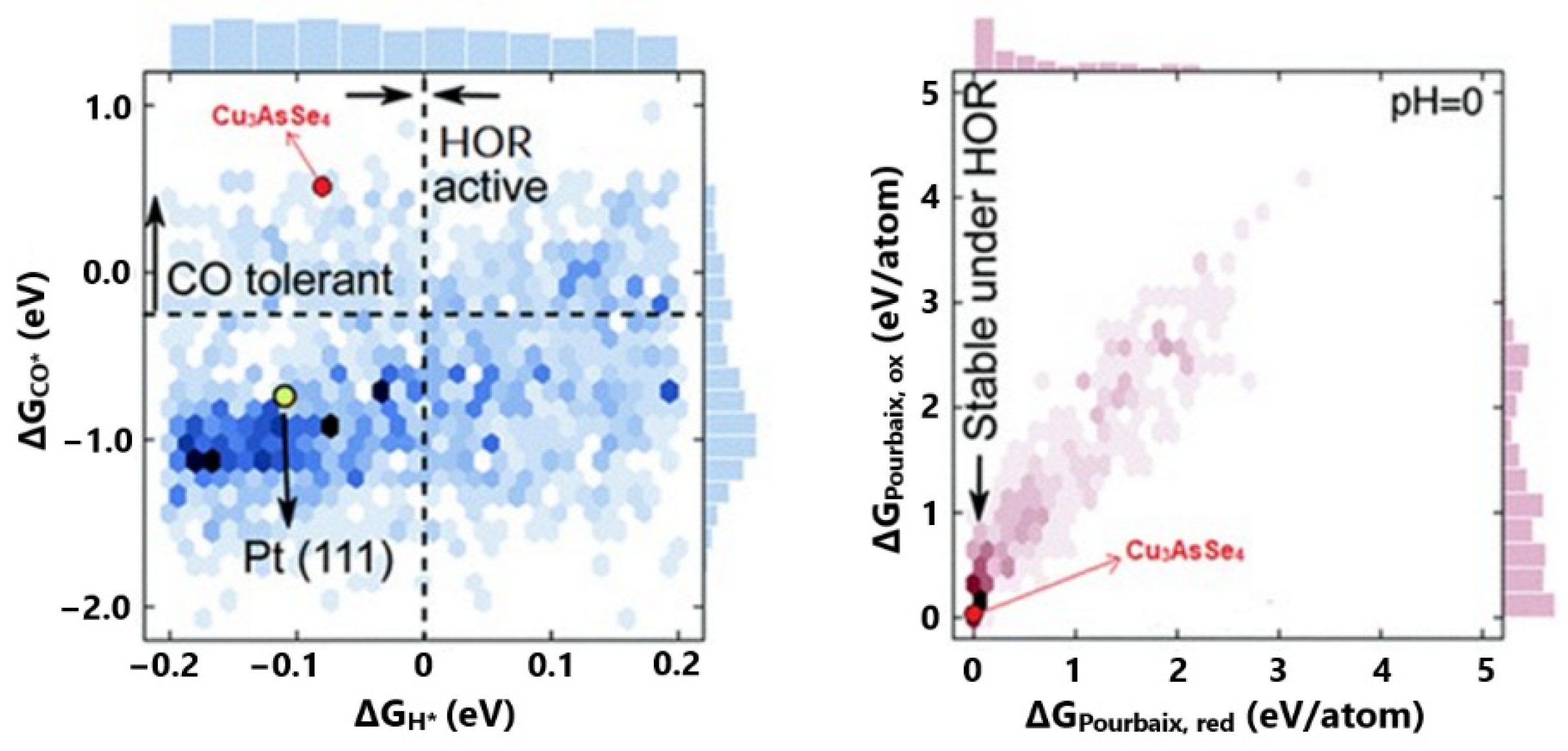Catalysts 11 01127 g003