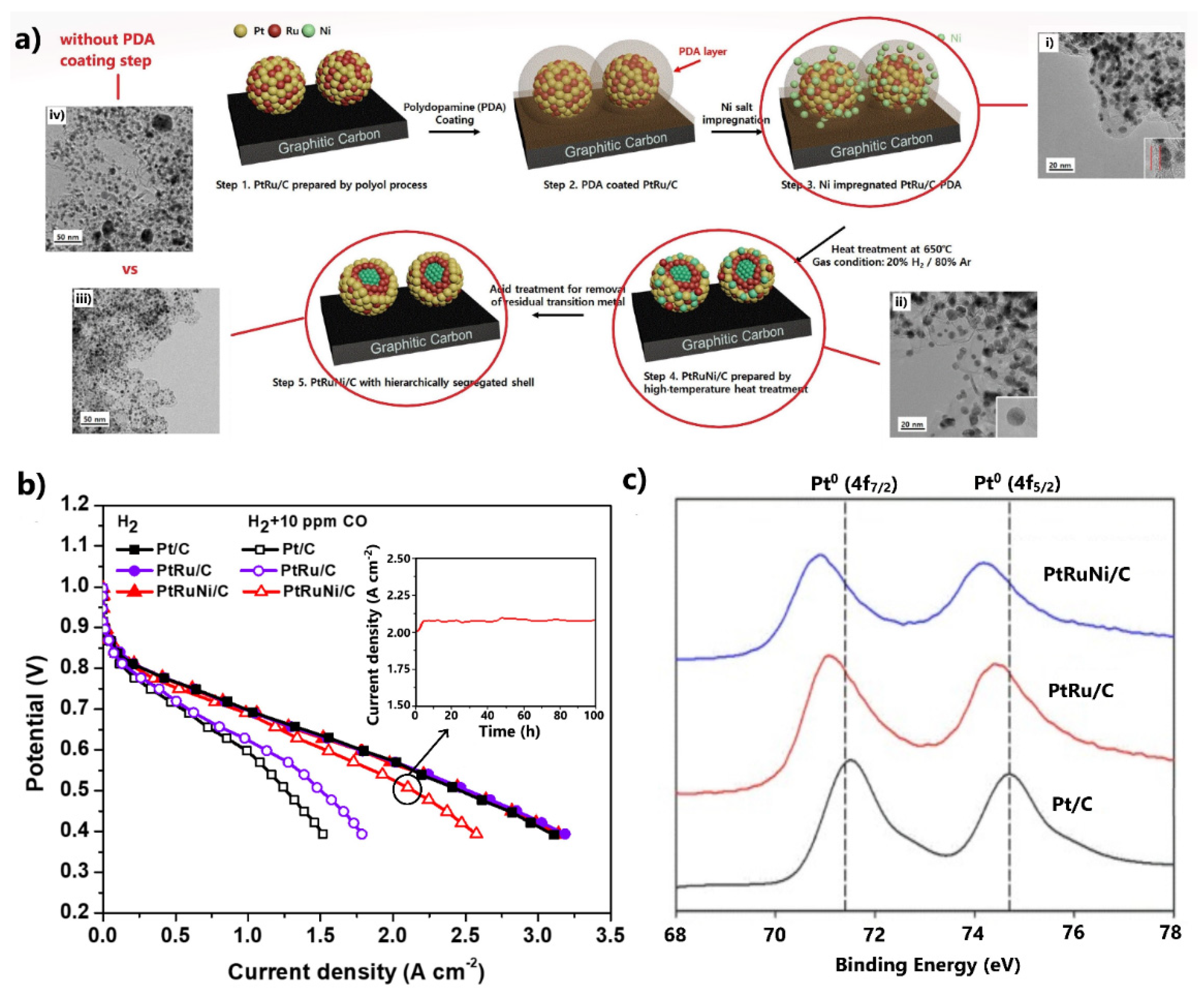 Catalysts 11 01127 g005