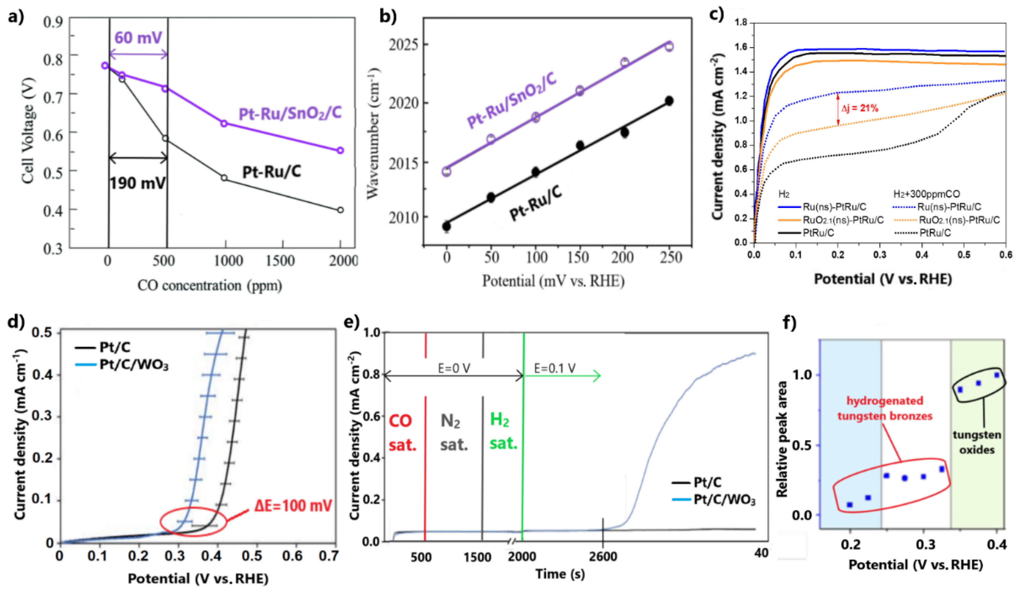Catalysts 11 01127 g007