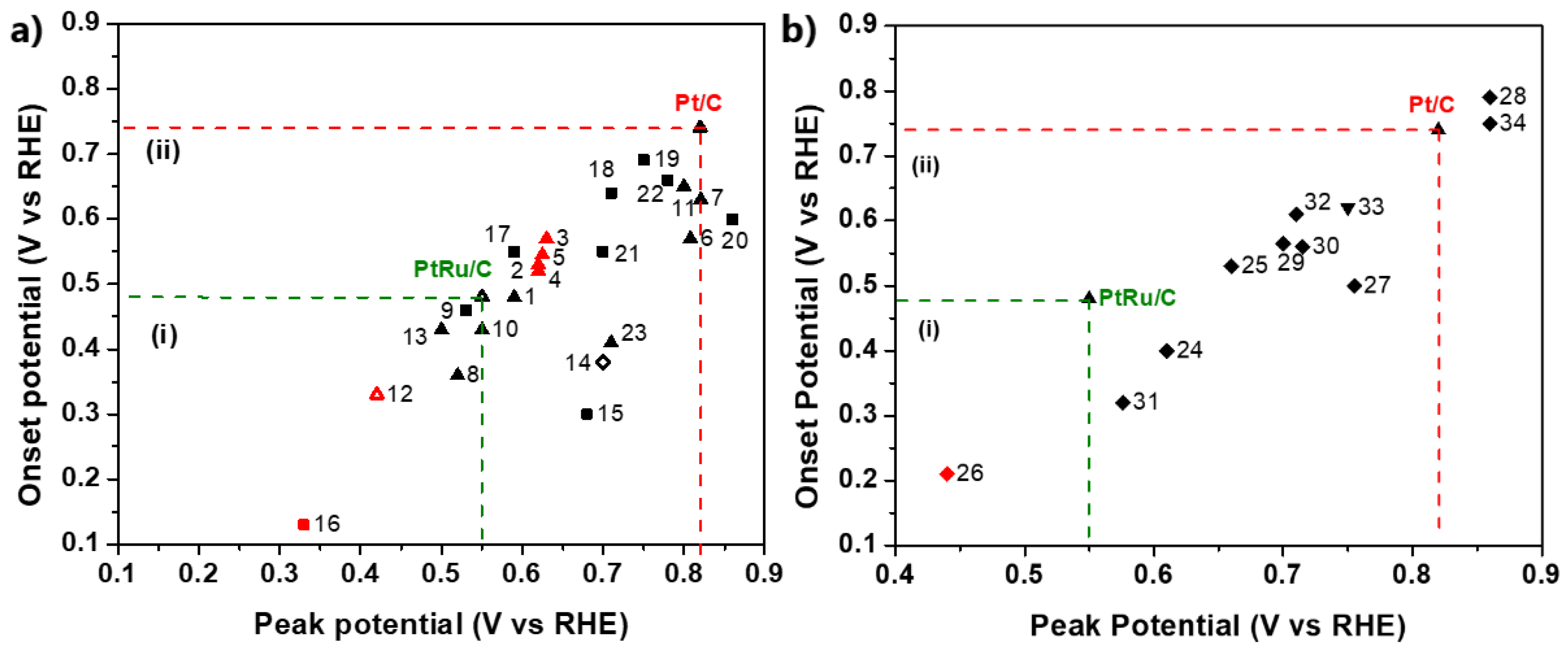 Catalysts 11 01127 g011