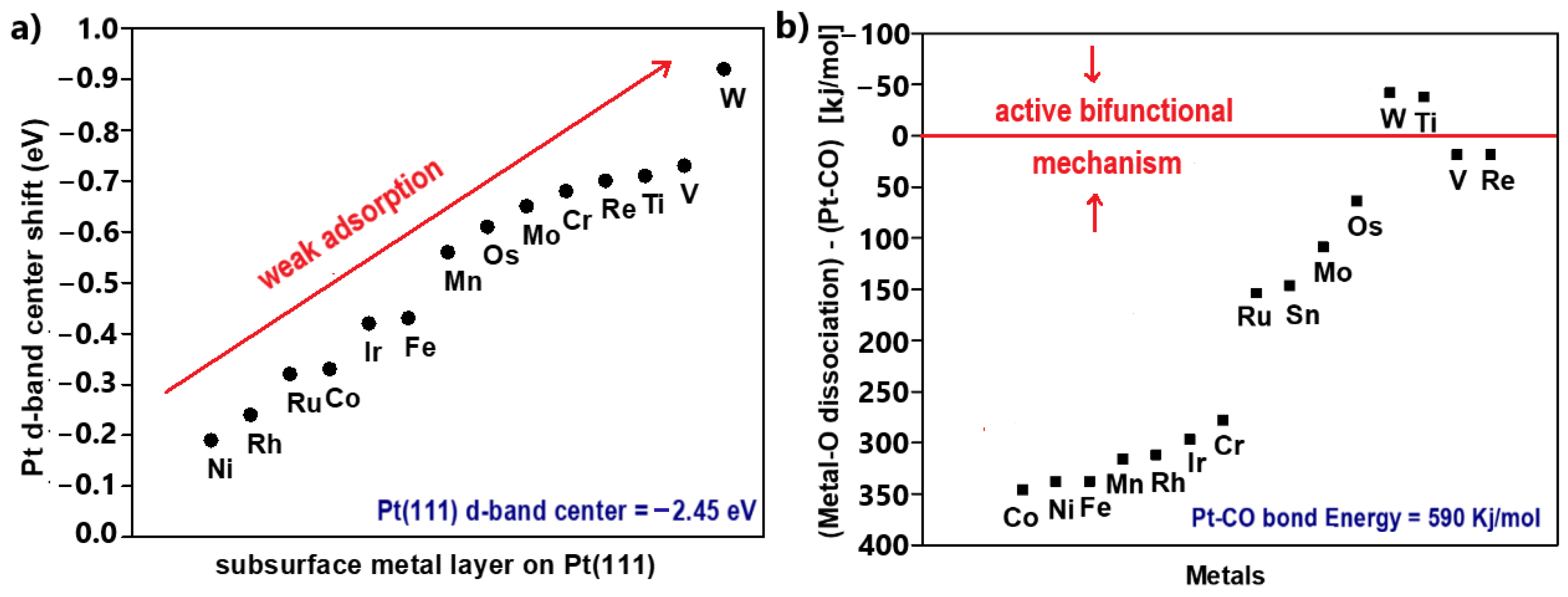Catalysts 11 01127 g012