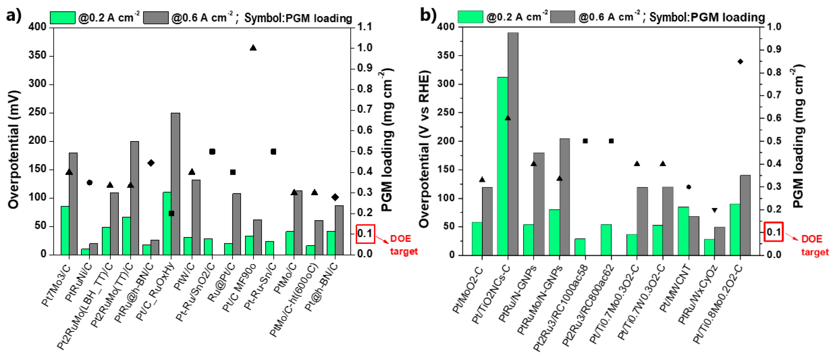 Catalysts 11 01127 g013