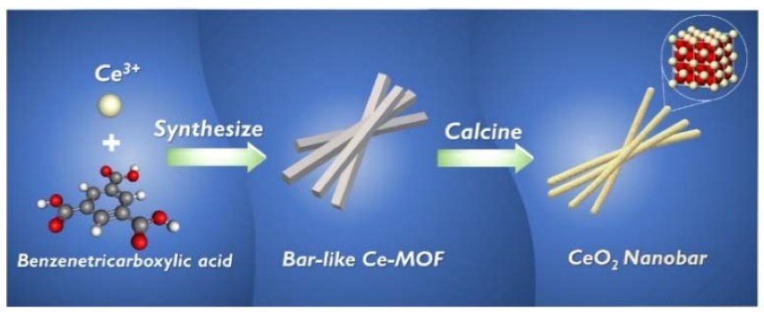 Catalysts 11 01128 g001