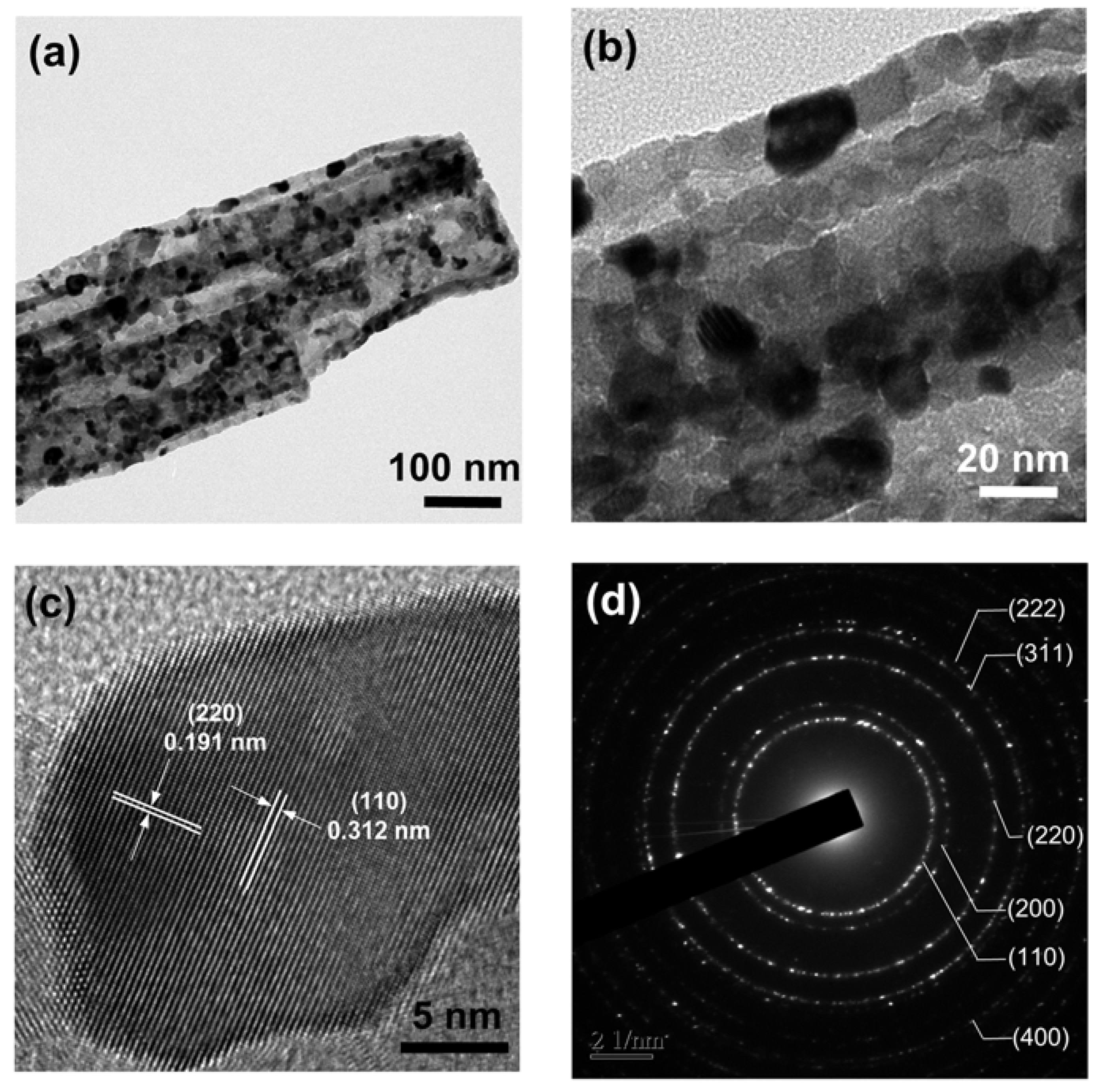 Catalysts 11 01128 g003