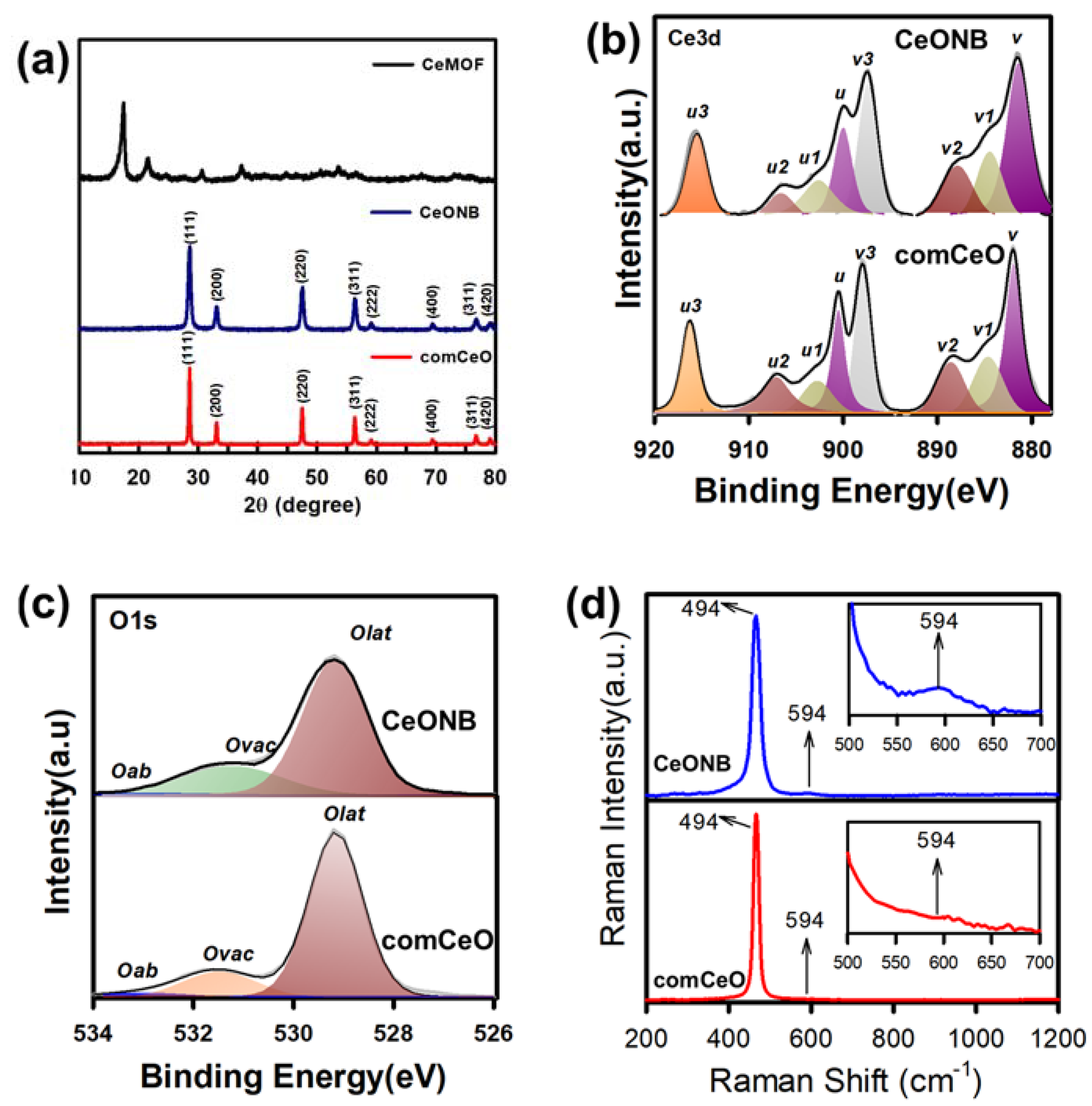 Catalysts 11 01128 g004