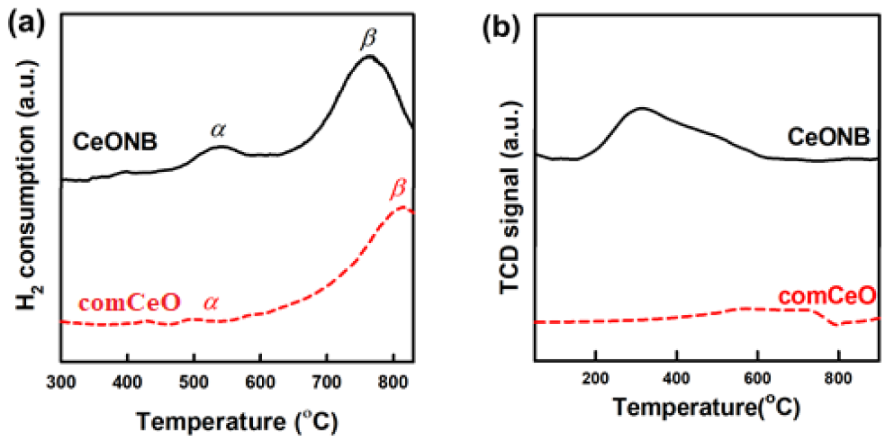 Catalysts 11 01128 g006