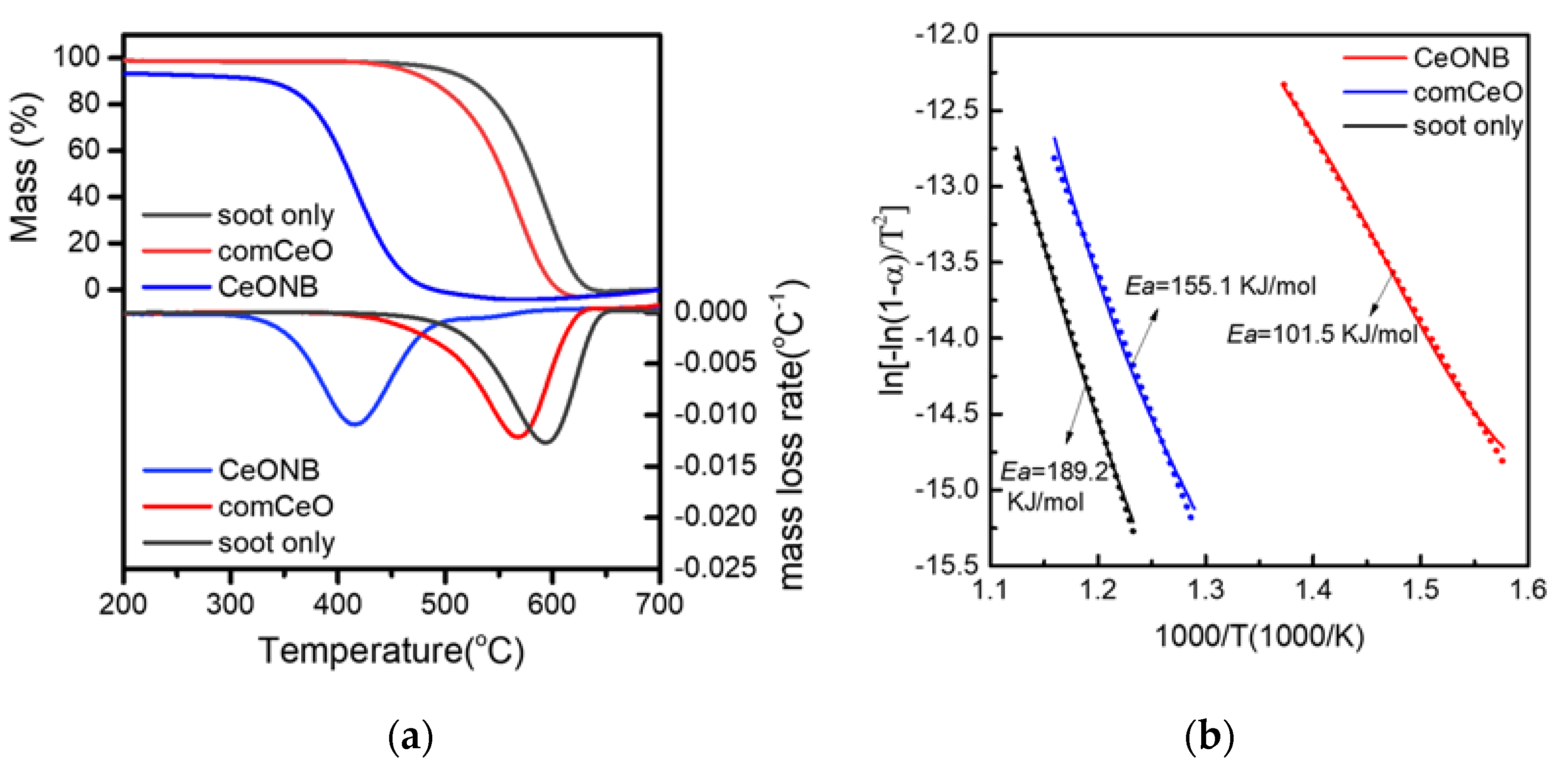 Catalysts 11 01128 g008