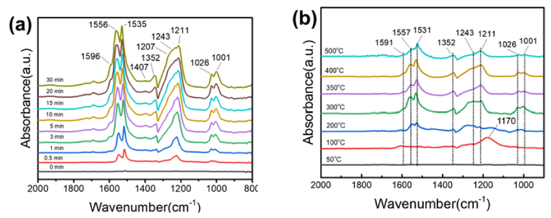 Catalysts 11 01128 g011a