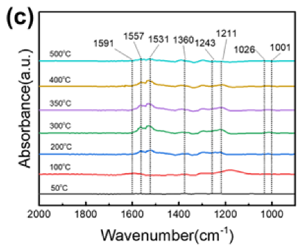 Catalysts 11 01128 g011b