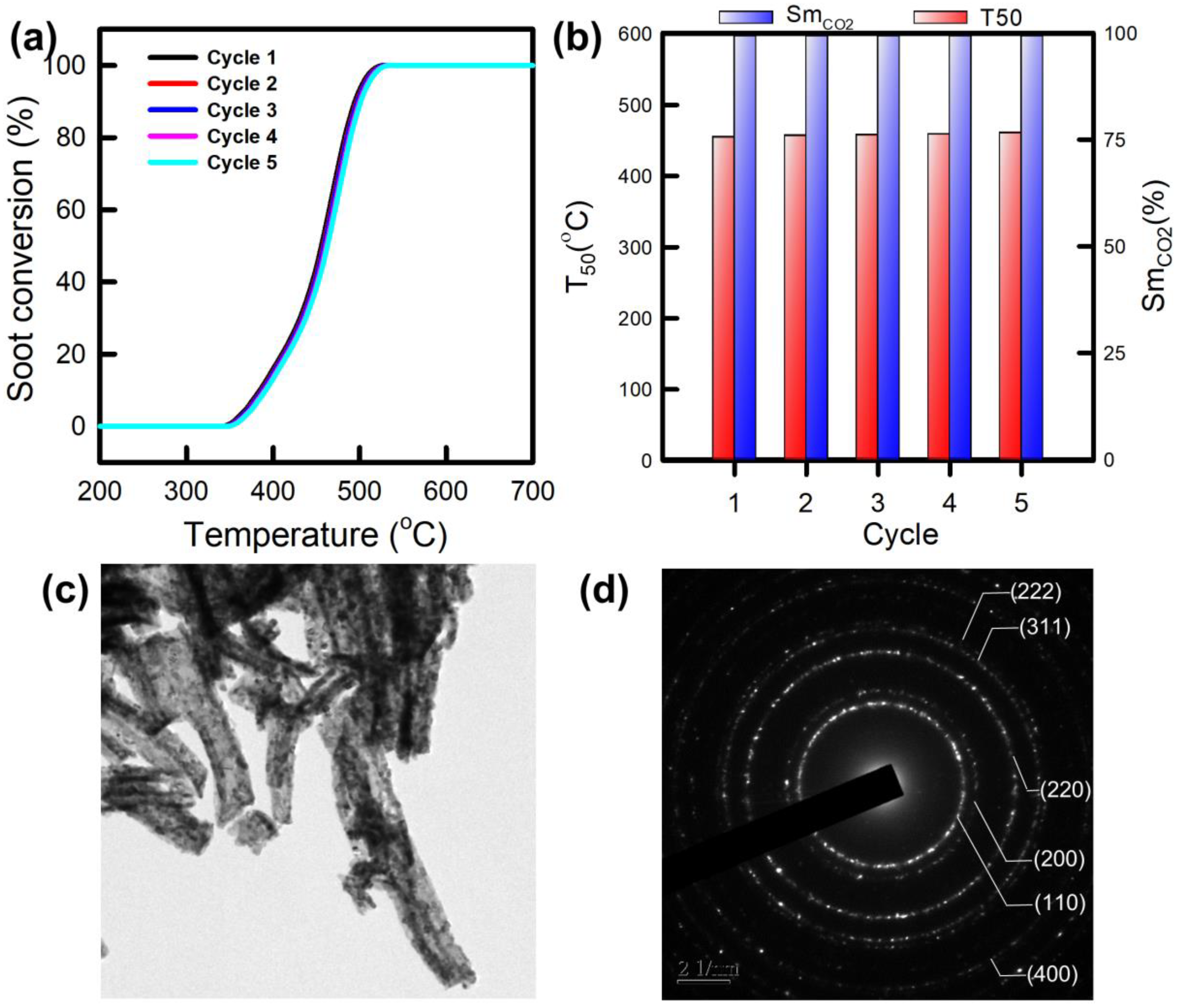 Catalysts 11 01128 g012