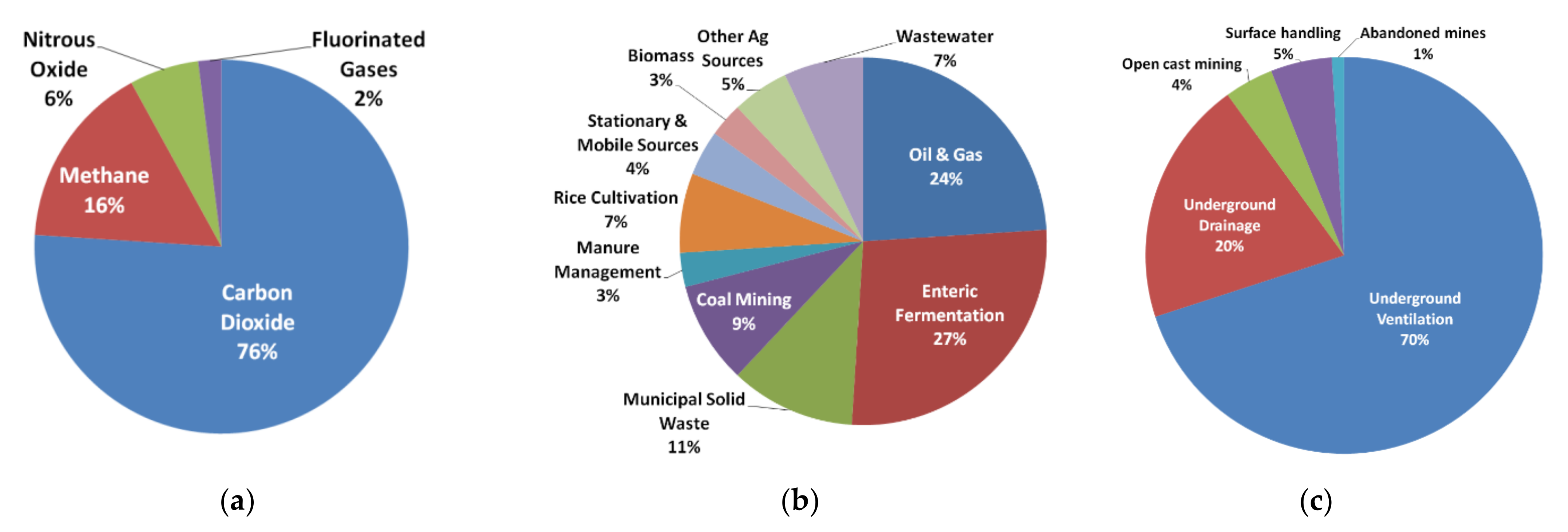 Catalysts 11 01141 g001