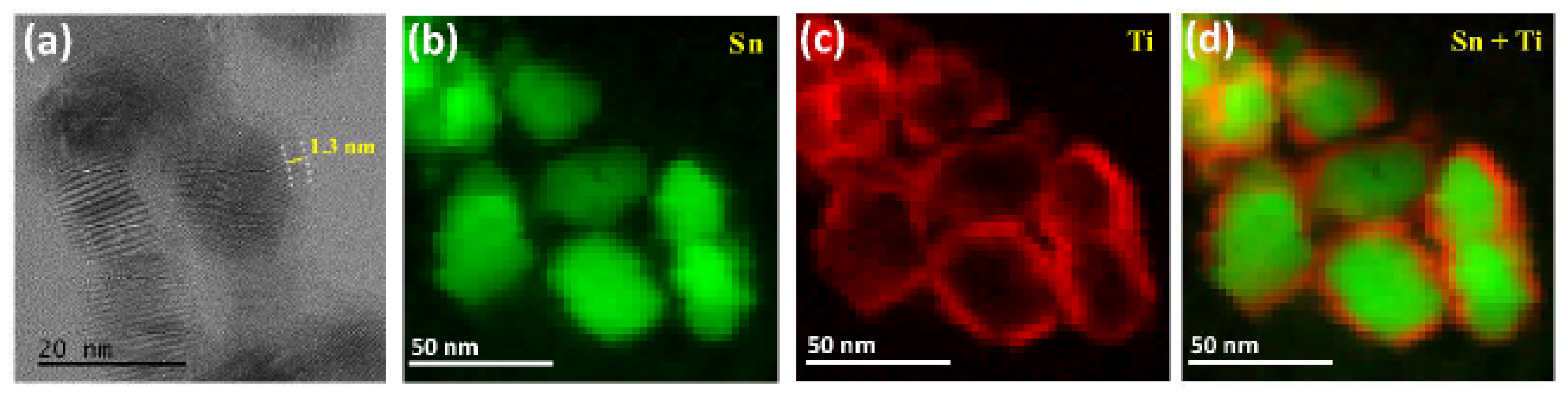 Catalysts 11 01144 g002 Catalysts 11 01144 g002