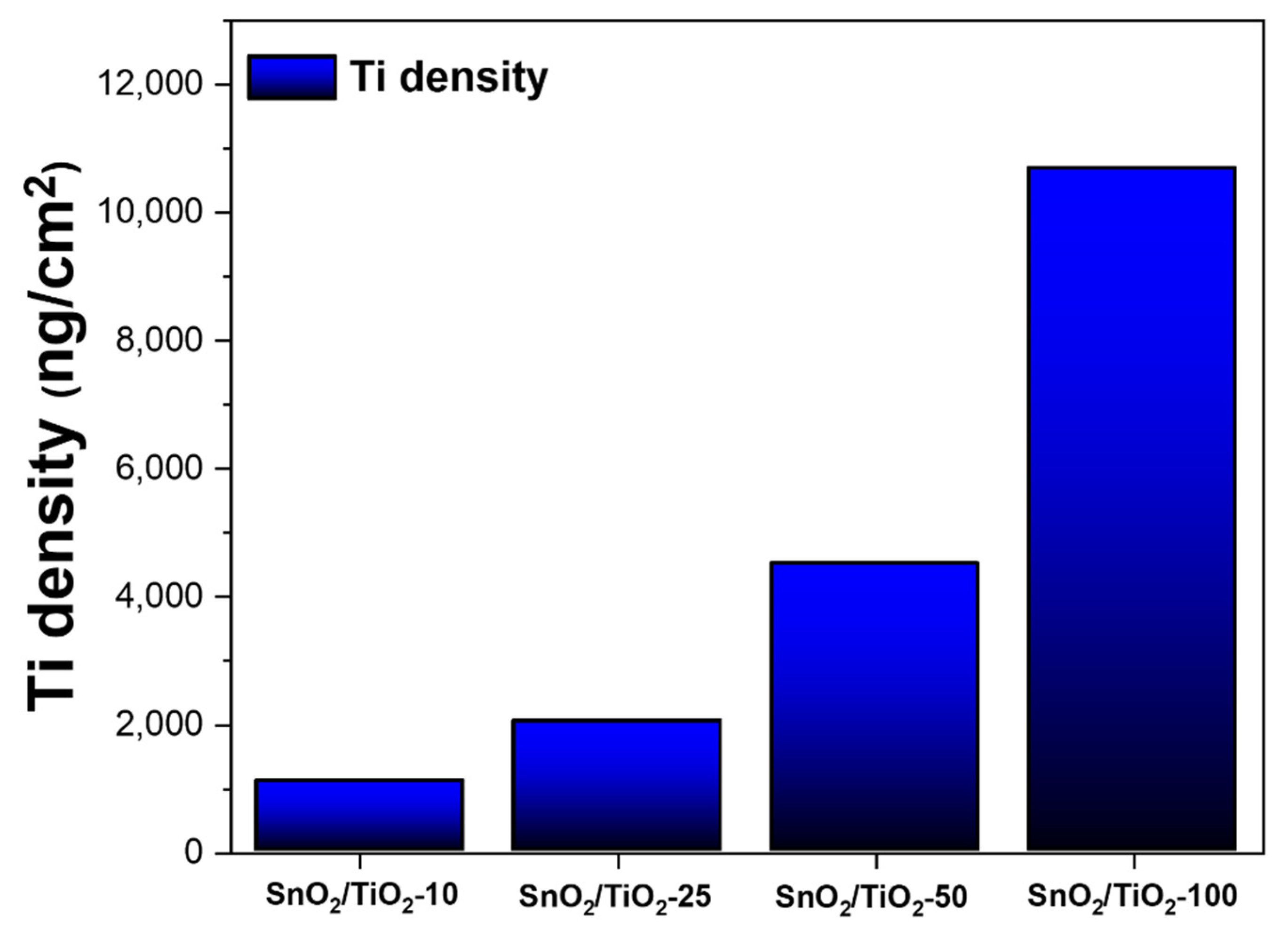 Catalysts 11 01144 g003 Catalysts 11 01144 g003