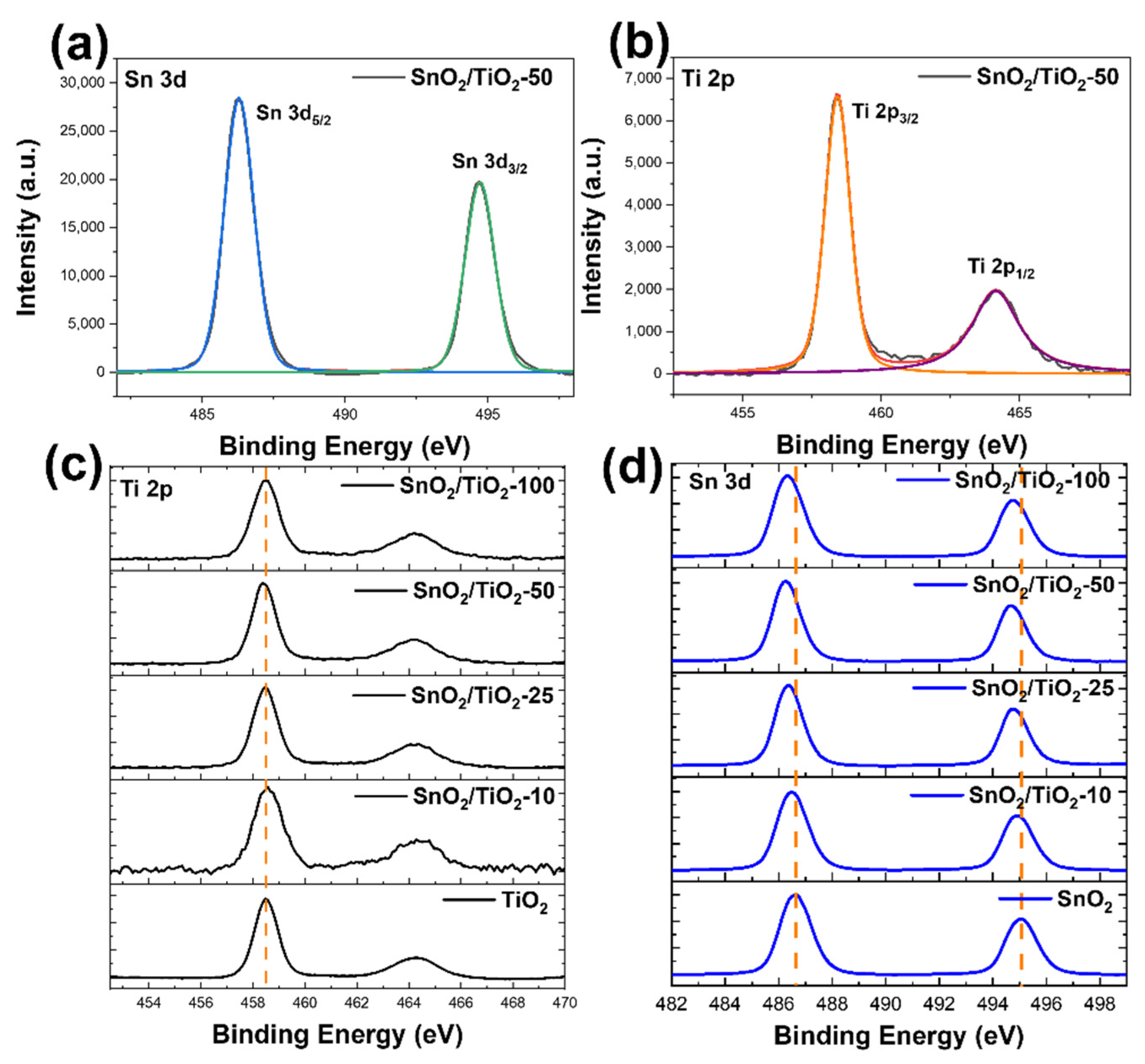 Catalysts 11 01144 g004 Catalysts 11 01144 g004