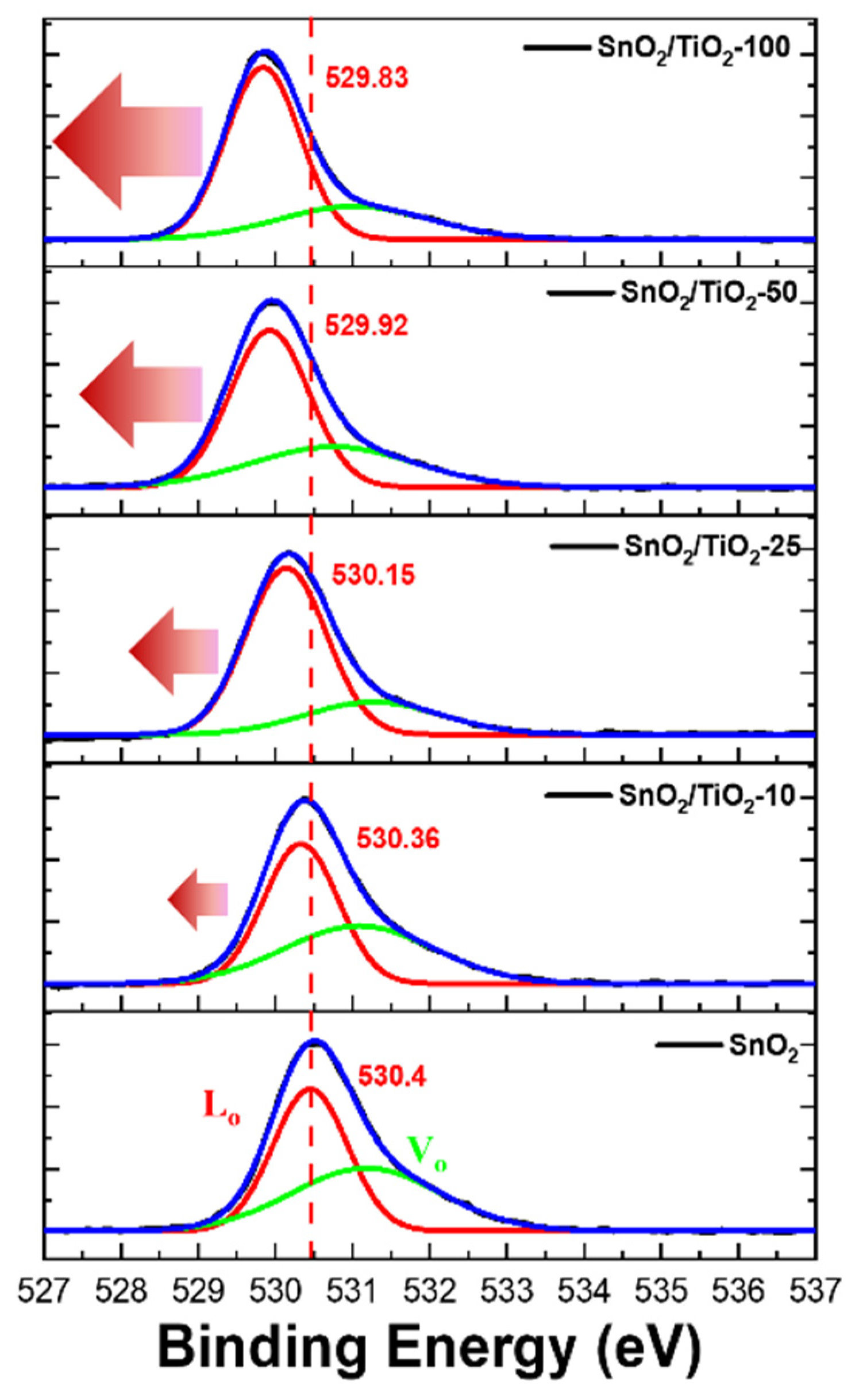 Catalysts 11 01144 g005 Catalysts 11 01144 g005